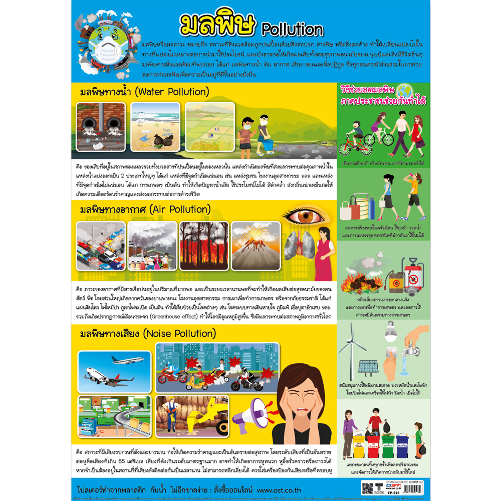 Pollution Educational Posters No.529