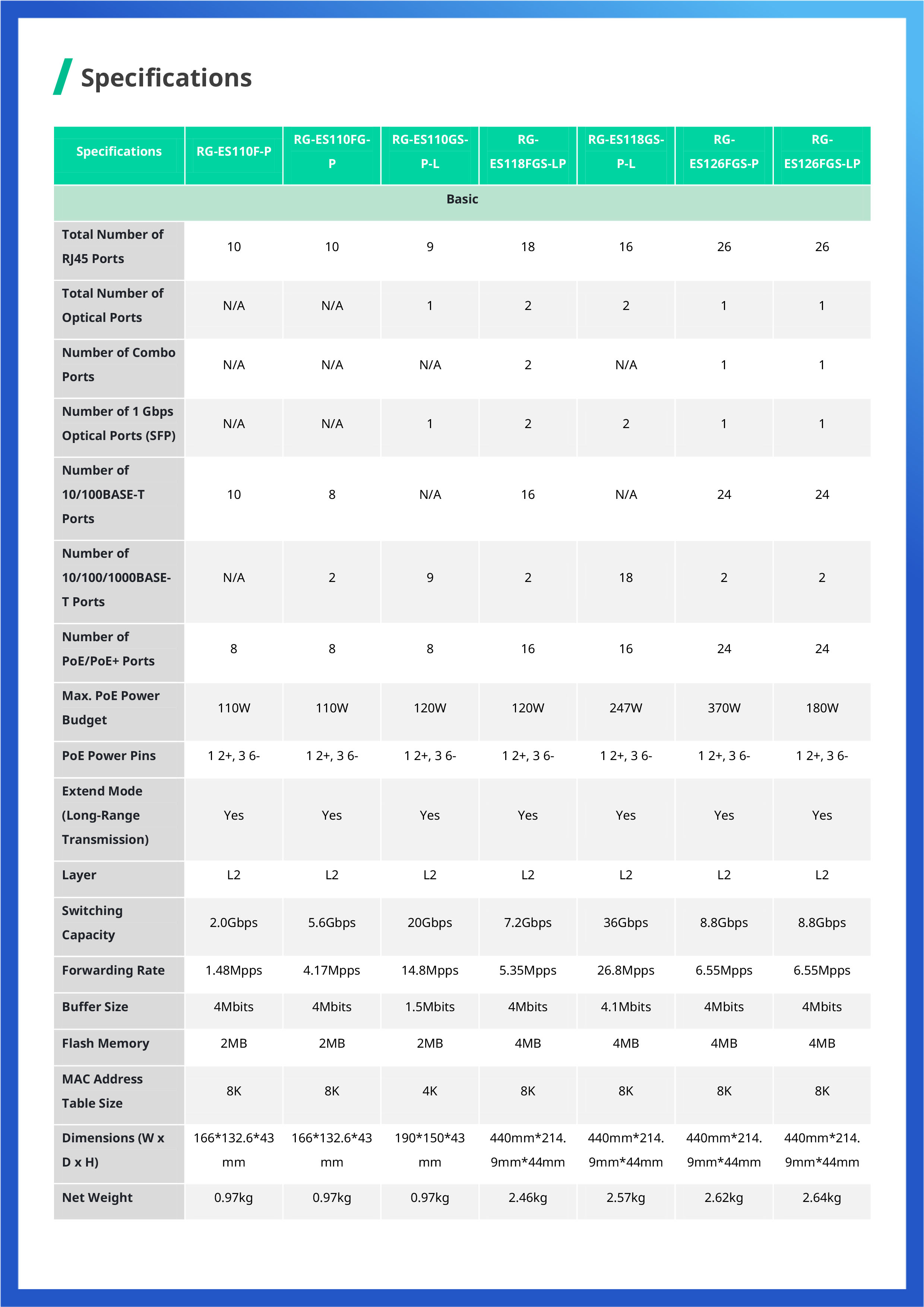 RUIJIE RG-ES05G-L : 5-Port 10/100/1000 Mbps Unmanaged Network Switch BY BILLIONAIRE SECURETECH RG-ES05G-L