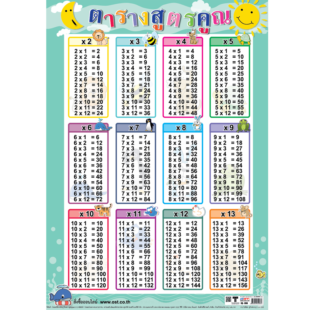 โปสเตอร์ความรู้ ตารางสูตรคูณ ลาย Animals แม่ 2-13 EP-096 EQ-096