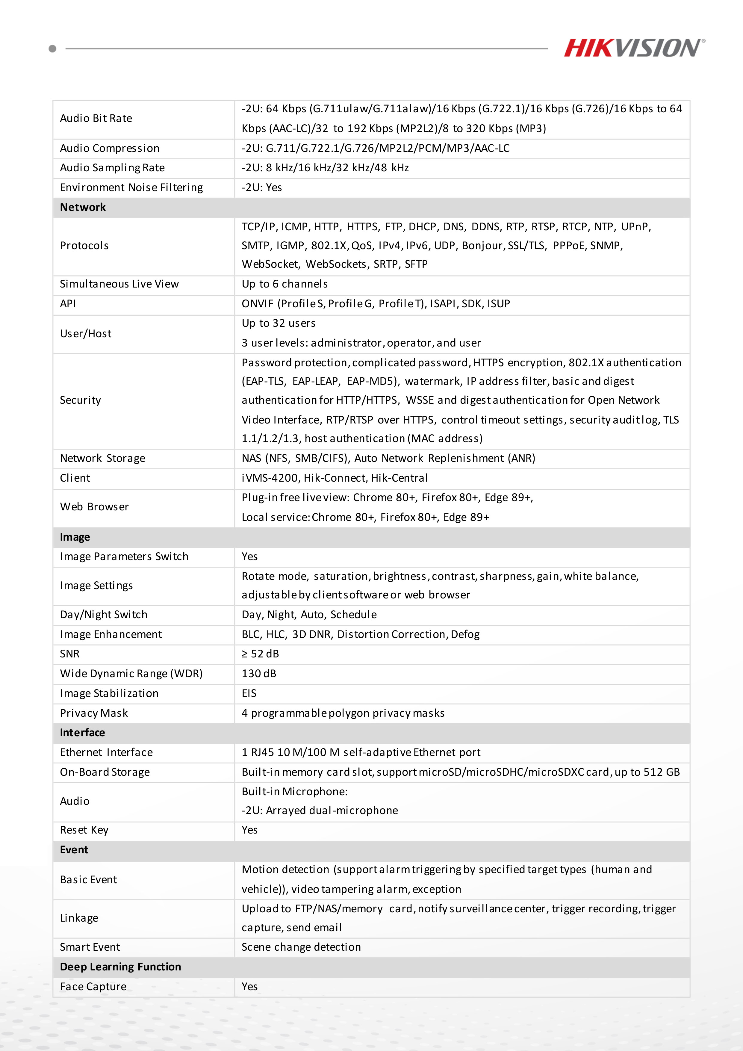 HIKVISION DS-2CD2047G3-LIY (2.8 mm.) กล้องวงจรปิดระบบ IP 4 ล้านพิกเซล Colorvu 3.0, Smart Hybrid Light มีไมค์ในตัว BY BILLIONAIRE SECURETECH DS-2CD2047G3-LIY (2.8 mm.)