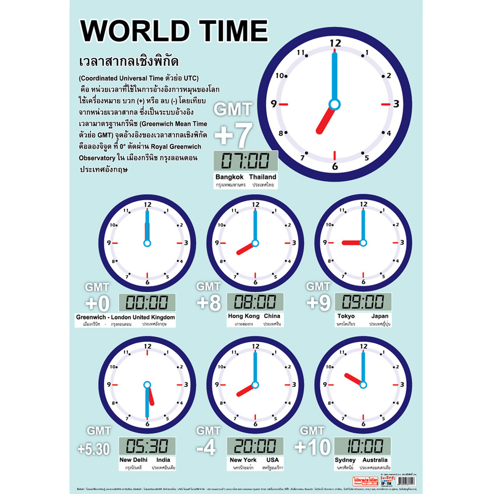 World Time Zone Educational Posters EP-114