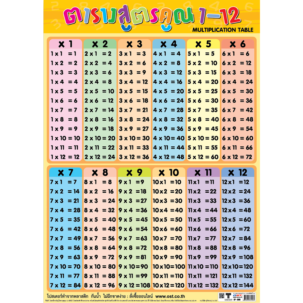 Multiplications Tables Educational Posters 1-12