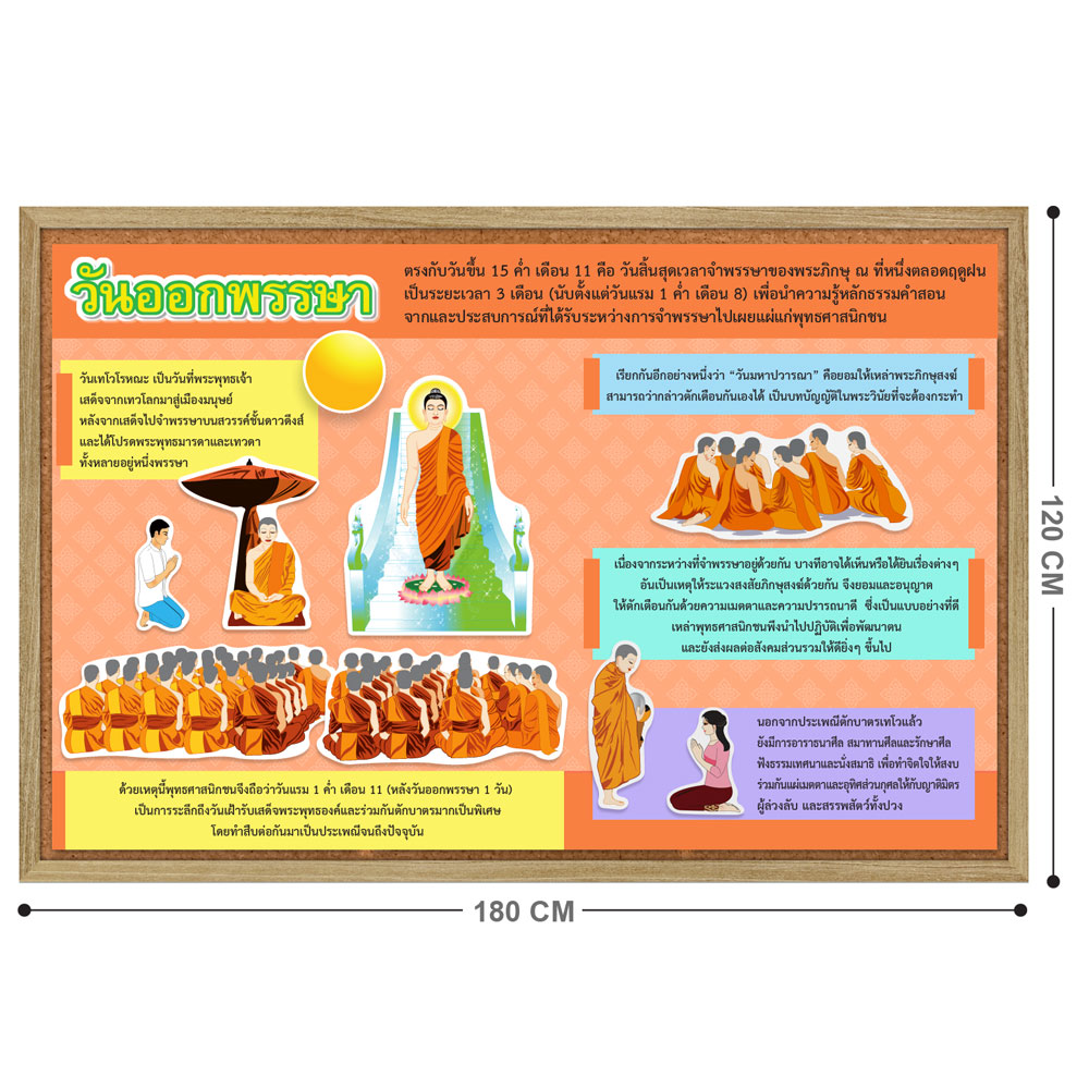 ชุดจัดบอร์ด ชุดวันสำคัญในทางศาสนาพุทธ ET-700 วันออกพรรษา