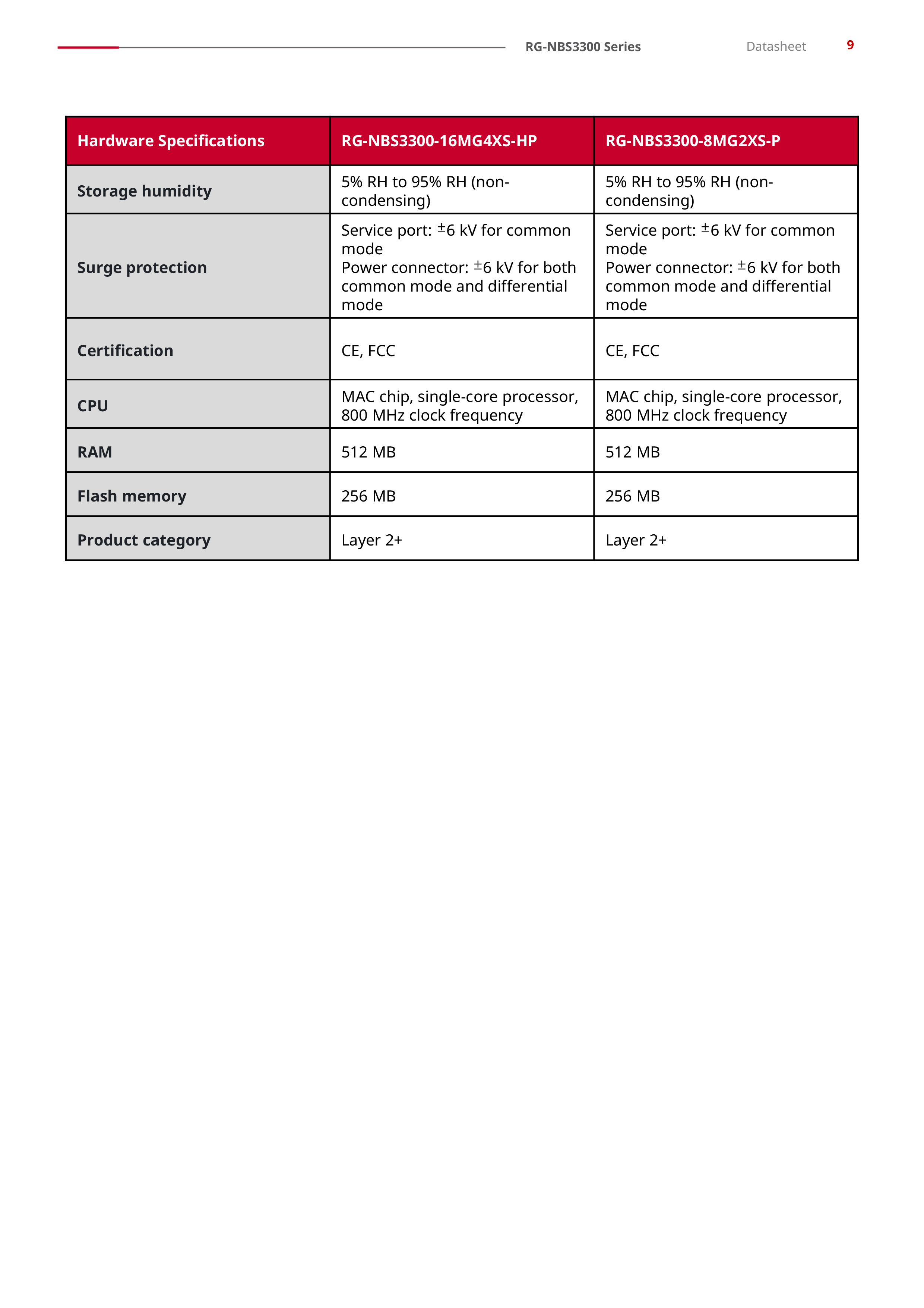 RUIJIE RG-NBS3300-8MG2XS-P, 8-Port Muti-Gigabit Layer 2 Managed Switch with 8 x PoE+ Ports, and 2 x SFP+ Uplink Ports BY BILLIONAIRE SECURETECH RG-NBS3300-8MG2XS-P