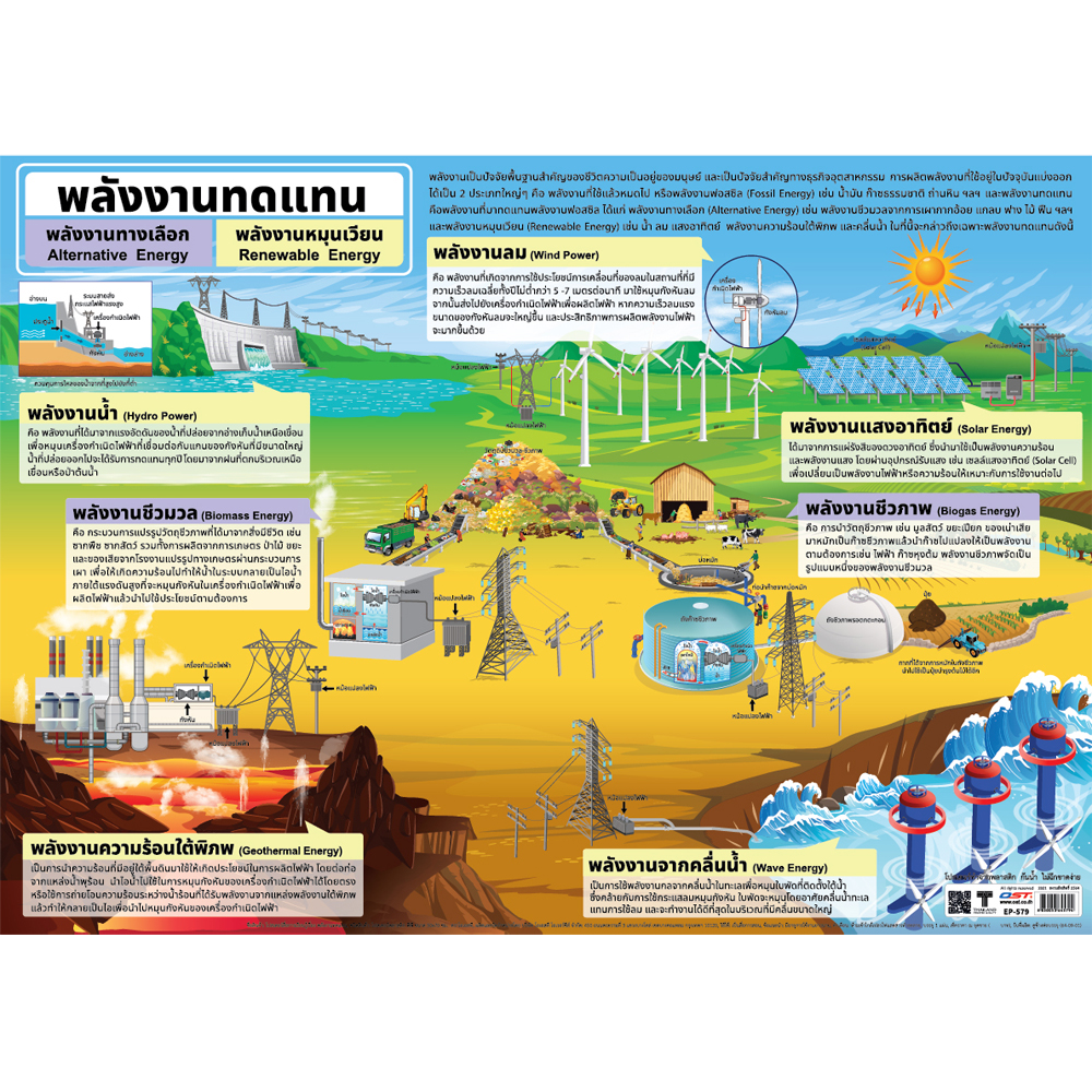 Alternative Energy Educational Posters No.579