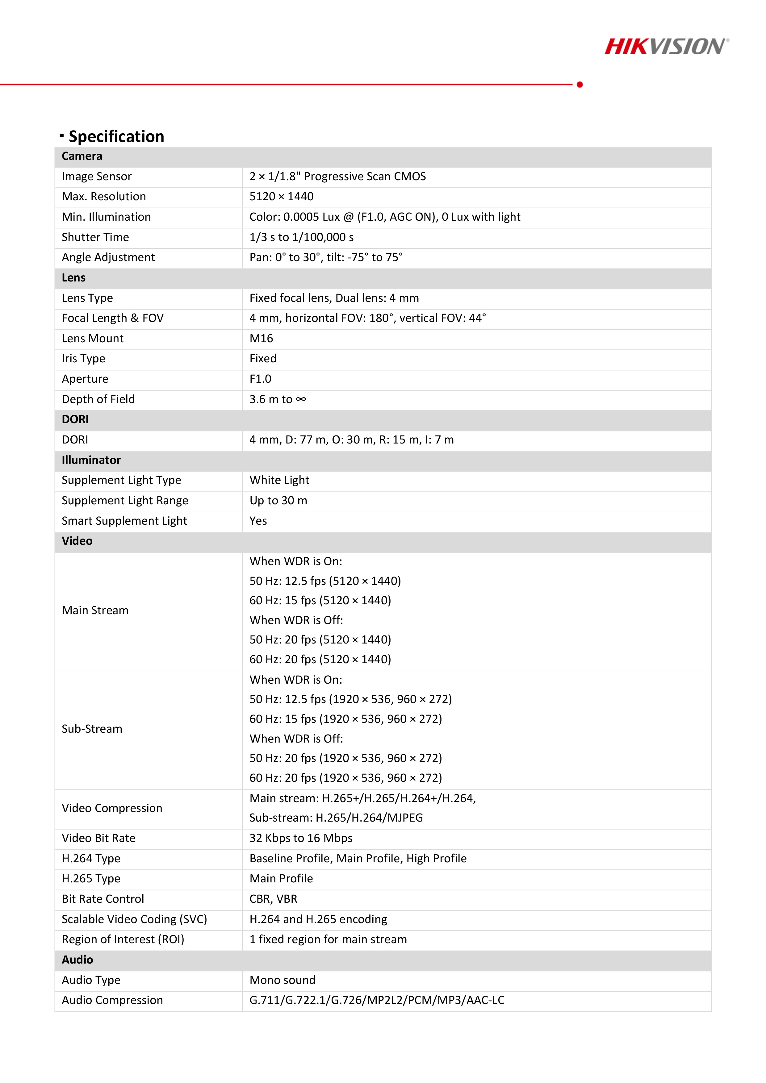 HIKVISION DS-2CD2387G2P-LSU/SL (4 mm.) กล้องวงจรปิดระบบ IP 8 ล้านพิกเซล 4K COLORVU ติดตั้งย้อนแสงได้ BY BILLIONAIRE SECURETECH DS-2CD2387G2P-LSU/SL (4 mm.)
