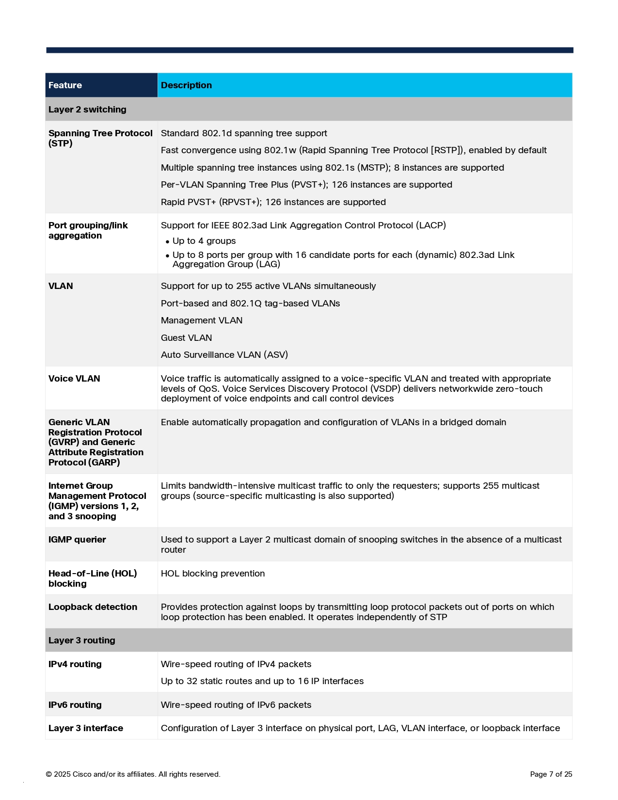 CISCO C1200-24FP-4G : 24-port GE Full PoE 4x1G SFP Switch BY BILLIONAIRE SECURETECH CISCO C1200-24FP-4G