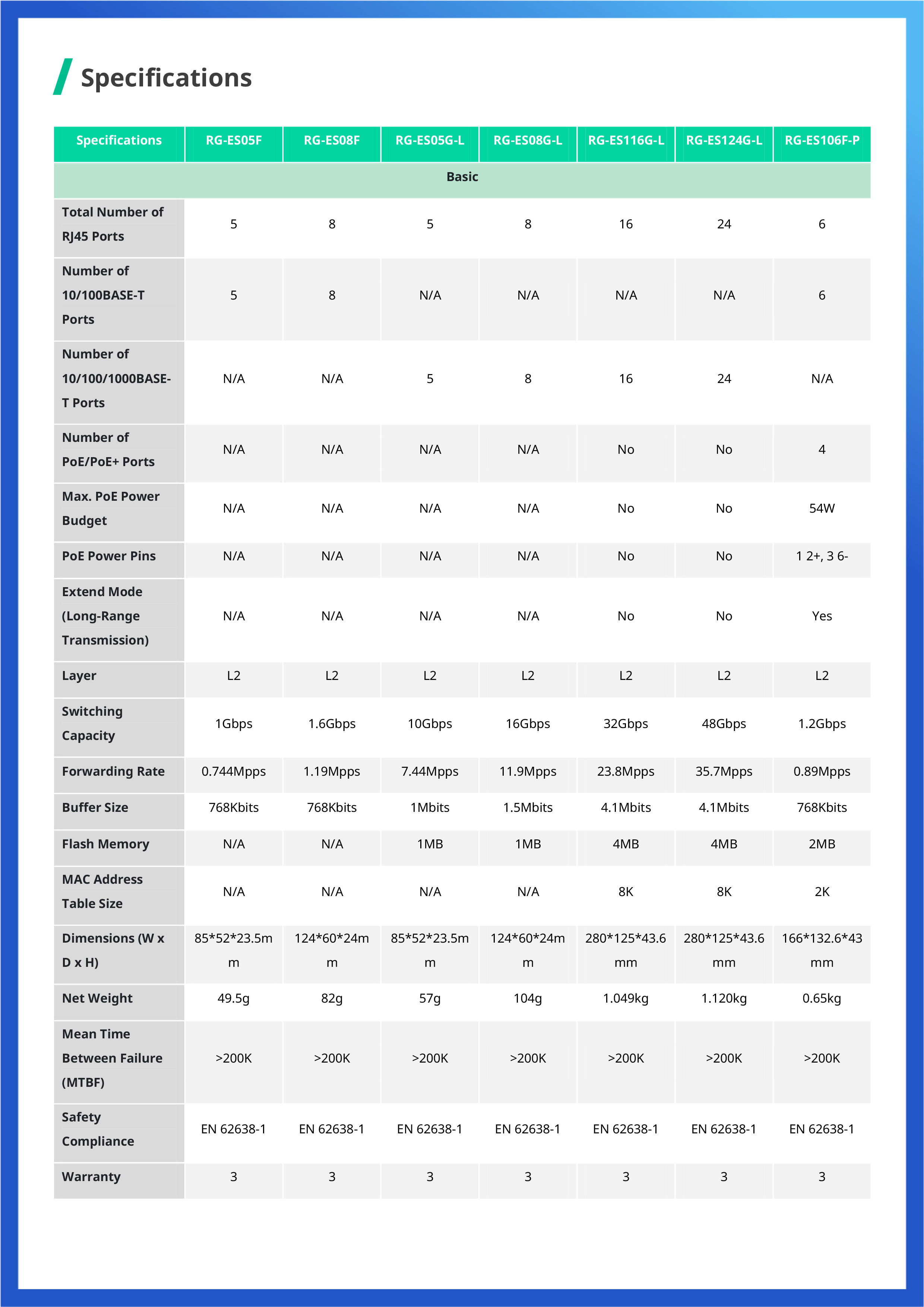 RUIJIE RG-ES106F-P : 4+2 Port 10/100 Mbps Unmanaged PoE Switch BY BILLIONAIRE SECURETECH RG-ES106F-P
