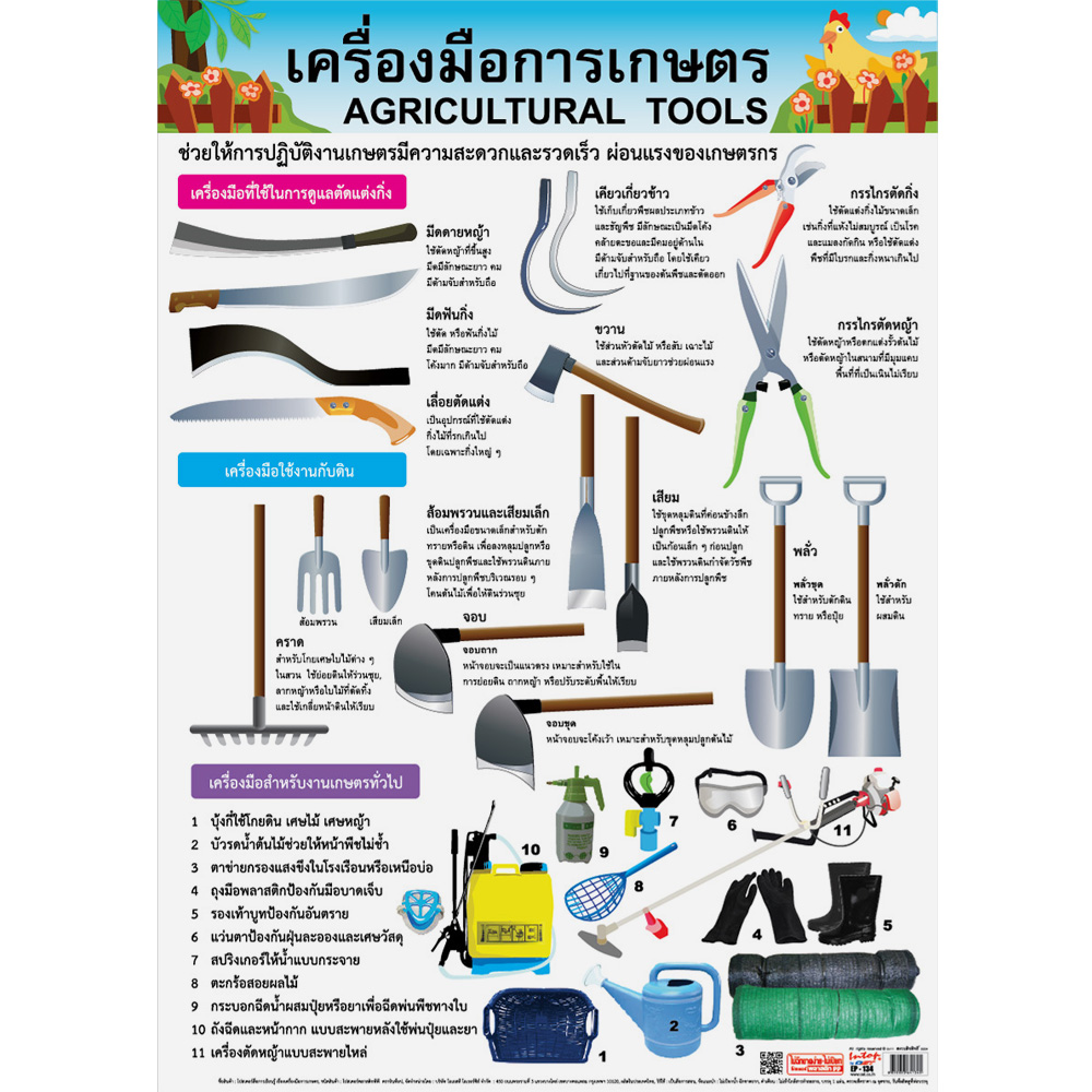 Agricultural Tools Educational Posters No.134