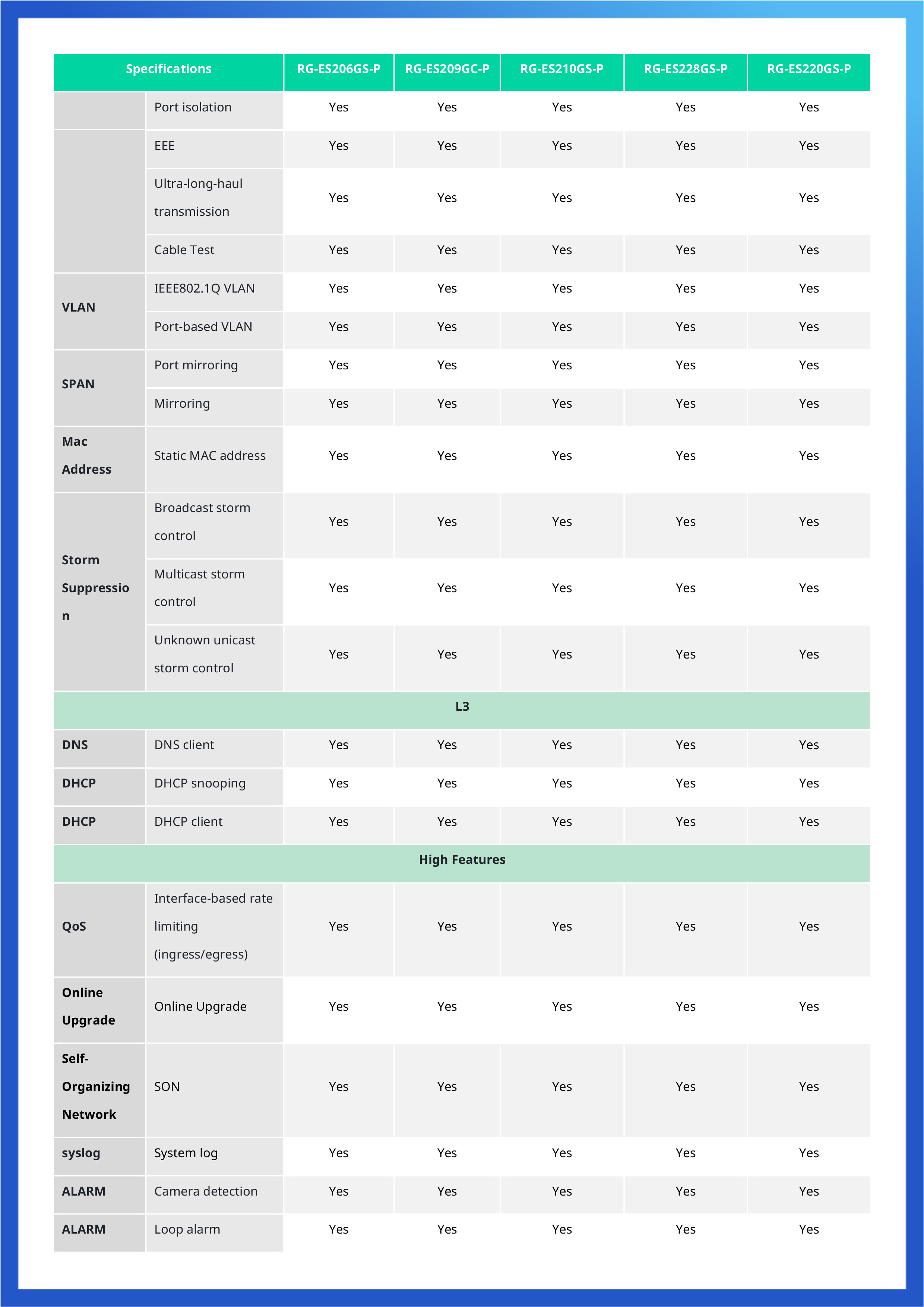 RUIJIE RG-ES220GS-P 20-Port Cloud POE+ Switch, 16 Gigabit PoE+ ports, 2 RJ45 Port, 2 SFP, 250W BY BILLIONAIRE SECURETECH RG-ES220GS-P
