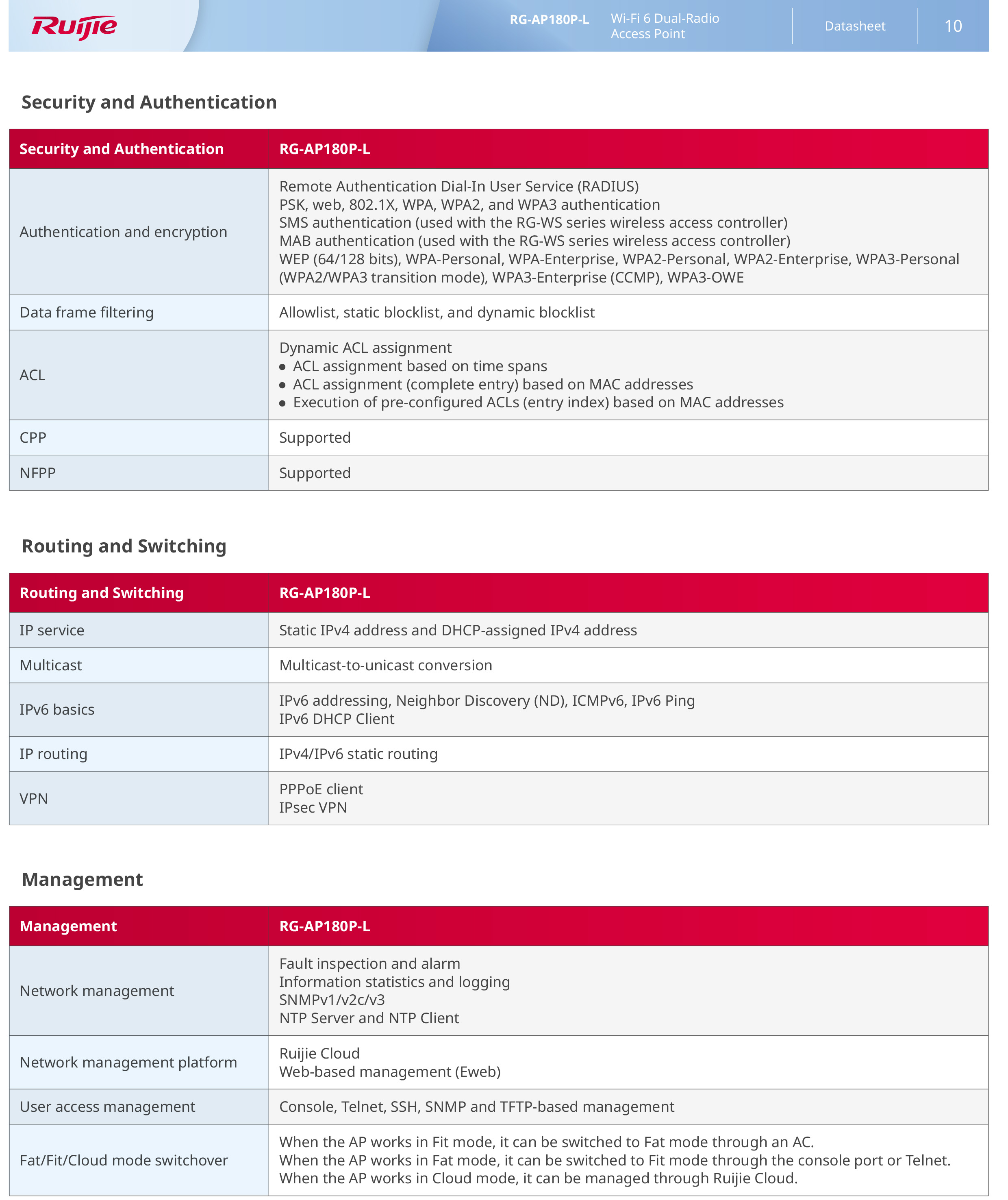 RUIJIE RG-AP180P-L , ACCESS POINT Wi-Fi 6 Dual-Radio 2.976 Gbps Wall Plate AP BY BILLIONAIRE SECURETECH RG-AP180P-L