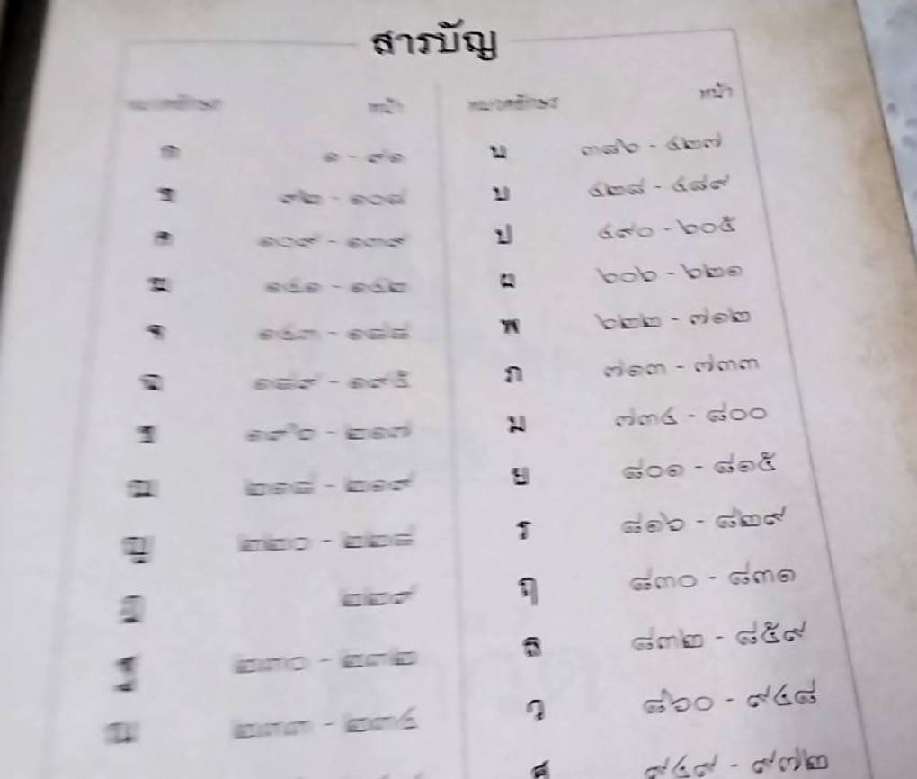 พจนานุกรมเพื่อการศึกษาพุทธศาสตร์ ชุด คำวัด
