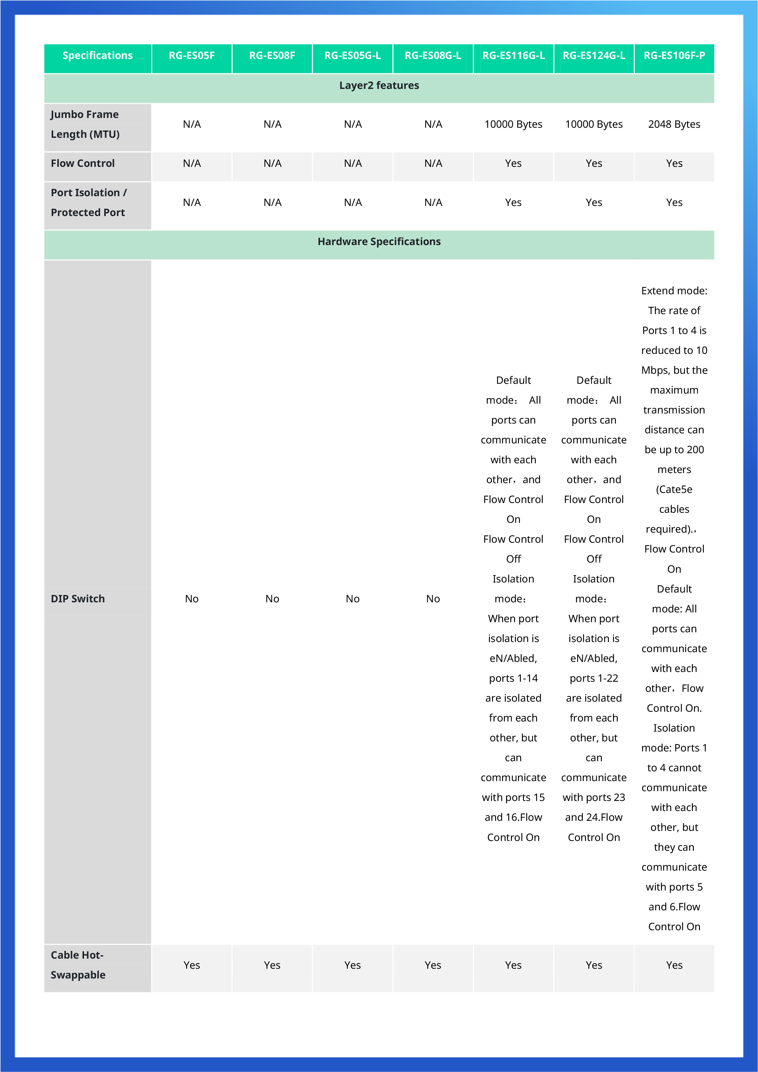 RUIJIE RG-ES106F-P : 4+2 Port 10/100 Mbps Unmanaged PoE Switch BY BILLIONAIRE SECURETECH RG-ES106F-P