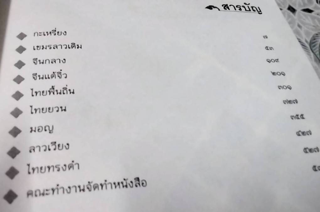 พจนานุกรมภาษาถิ่นในจังหวัดราชบุรี