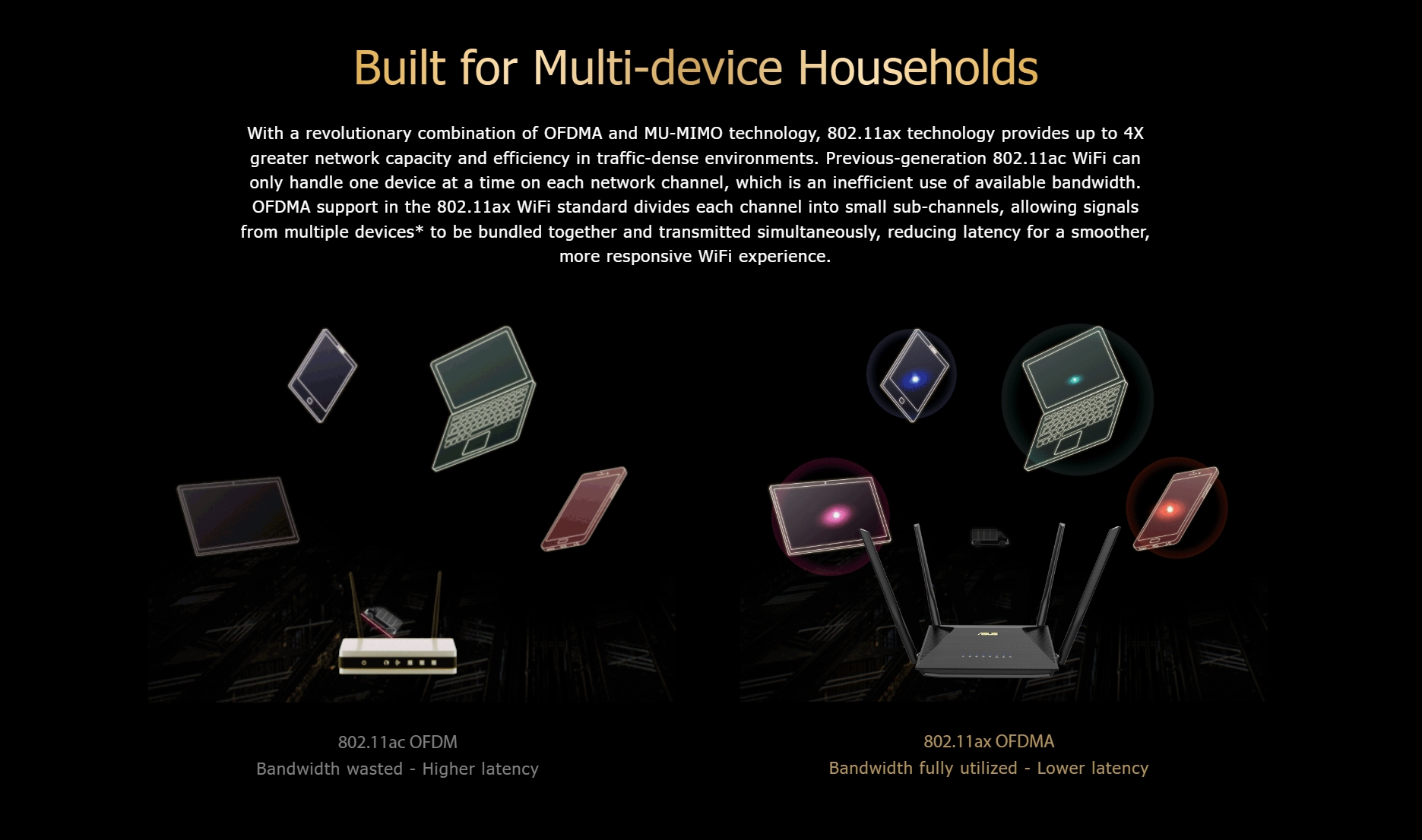 ASUS RT-AX53U : AX1800 Dual Band WiFi 6 Extendable Router BY BILLIONAIRE SECURETECH RT-AX53U