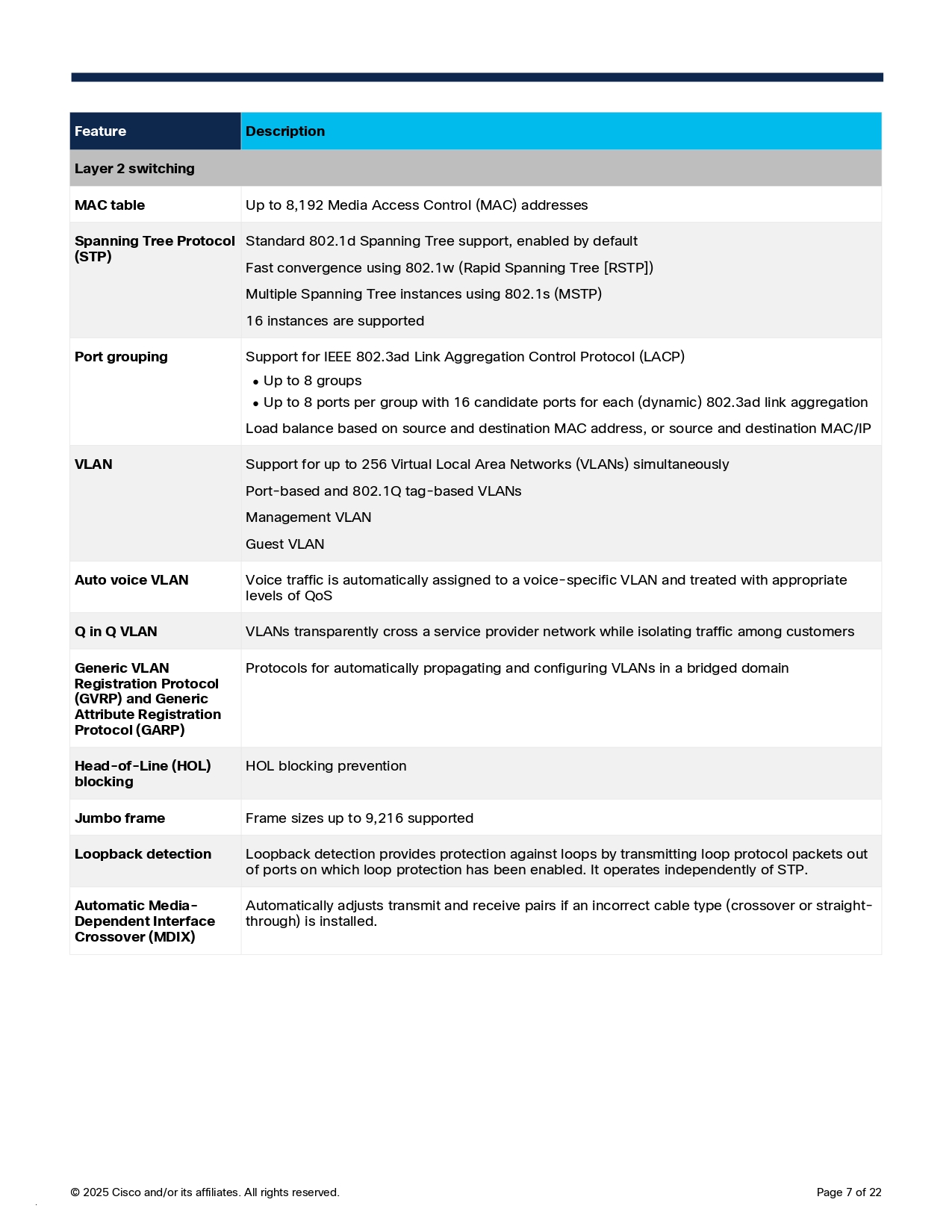 CISCO CB220-8P-E-2G-EU : Gigabit PoE Switch 8× 10/100/1000 Mbps RJ45 Ports, 2x SFP combo port BY BILLIONAIRE SECURETECH CISCO CB220-8P-E-2G-EU