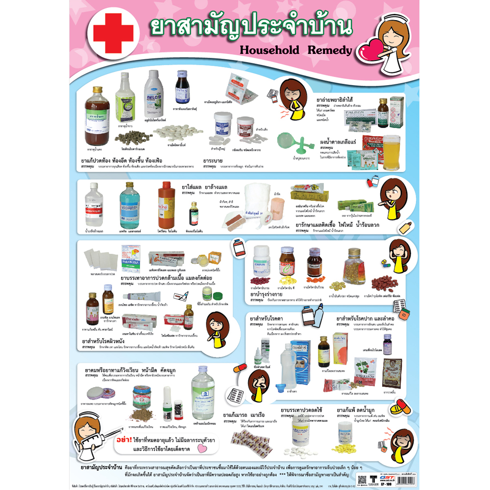 Household Remedy Educational Posters No.109