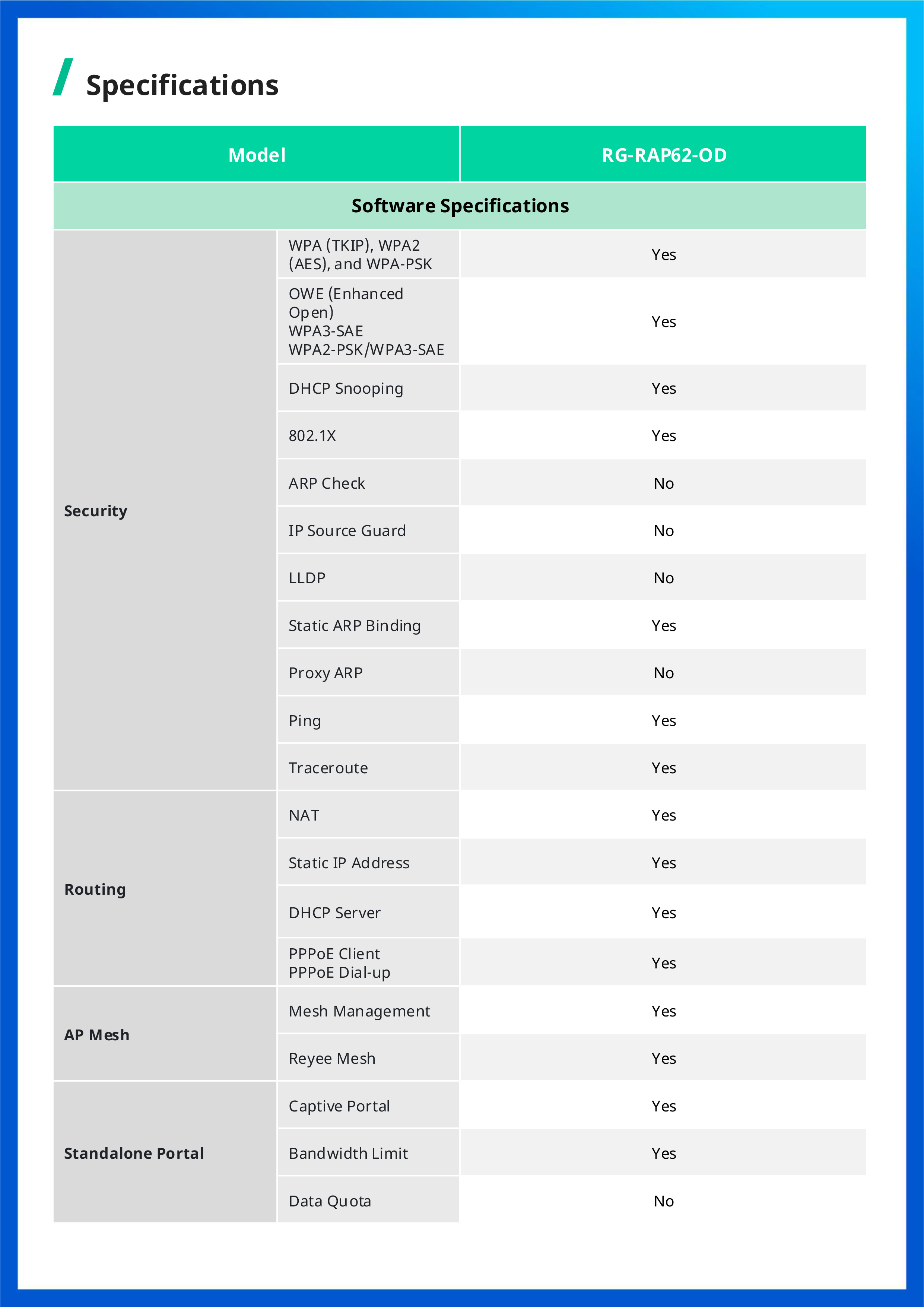RUIJIE RG-RAP62-OD Outdoor Cloud Manage Acess Point Wi-Fi 6, AX3000, Dual Band BY BILLIONAIRE SECURETECH RG-RAP62-OD
