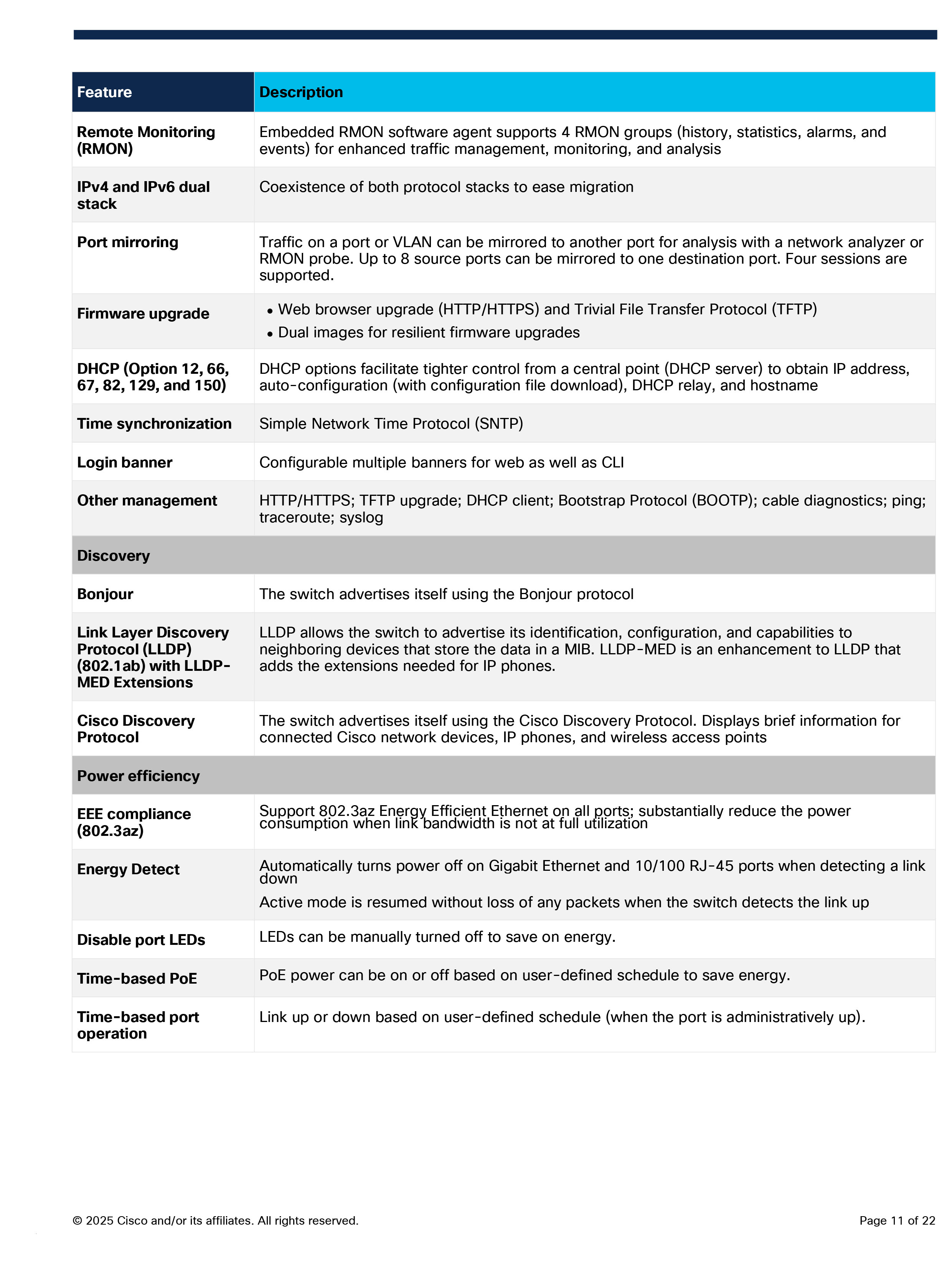 CISCO CBS220-24FP-4G Smart 48 Port Gigabit POE Manage L2 Switch + 4xSFP (1G), 382W, Rack mount BY BILLIONAIRE SECURETECH CBS220-24FP-4G
