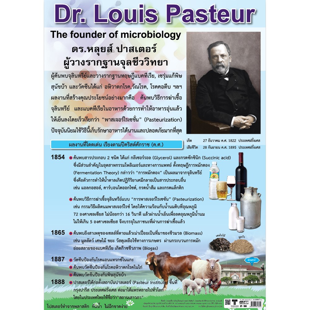 Dr.Louis Pasteur Educational Posters No.180