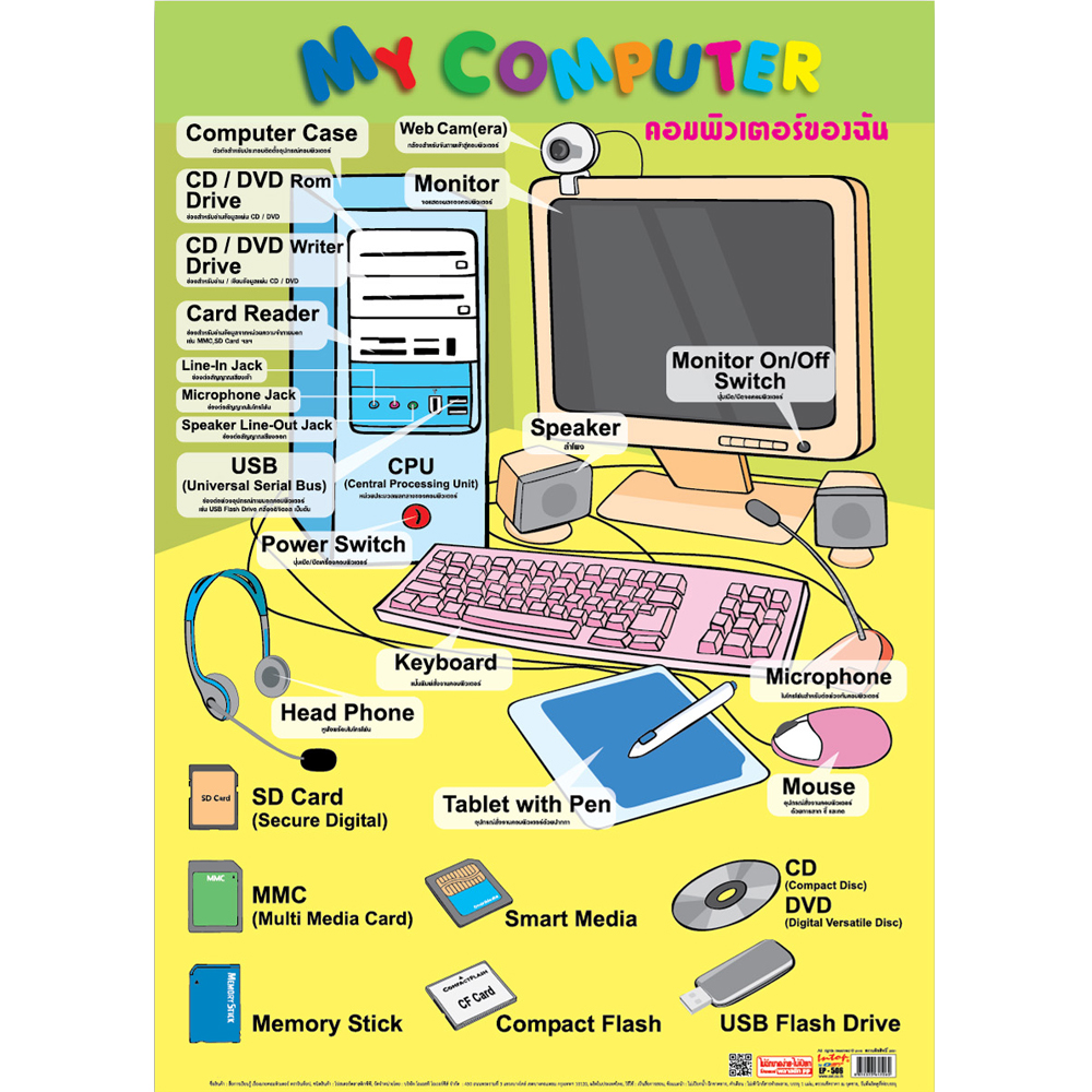 โปสเตอร์ความรู้ My Computer No.506