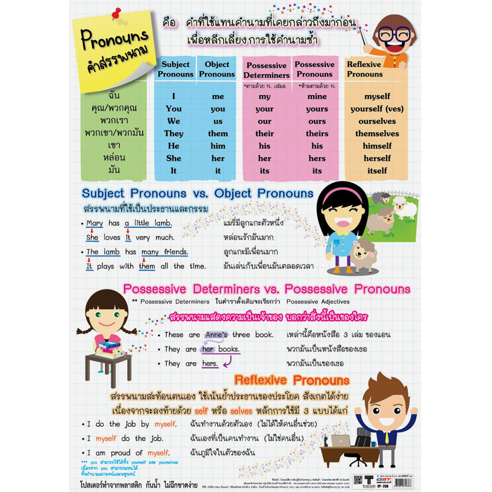 Pronouns in English Grammar Educational Posters No.236