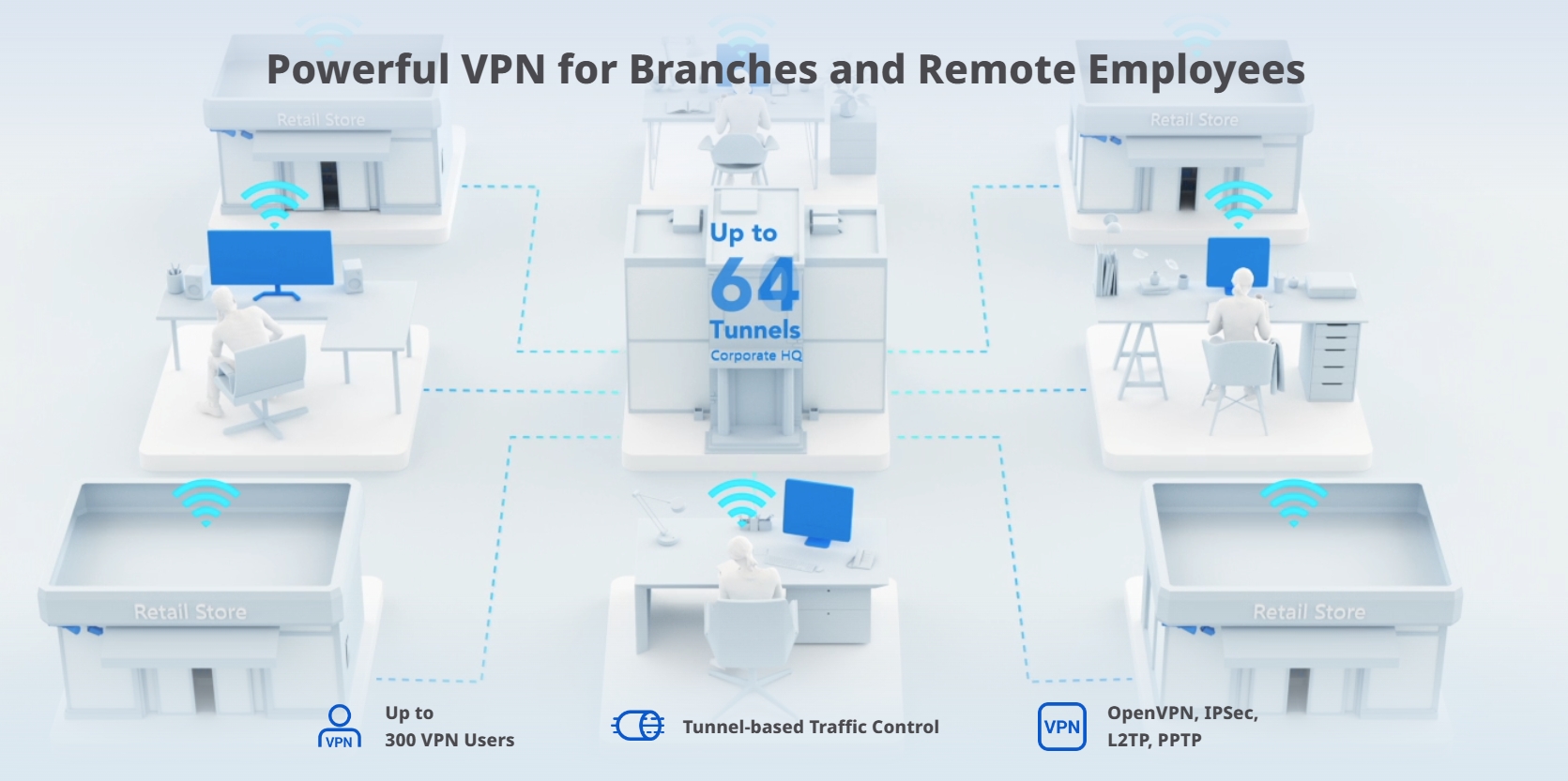 RUIJIE RG-EG305GH-P-E : Reyee 4-Port High-Performance Cloud Managed PoE Office Router BY BILLIONAIRE SECURETECH RG-EG305GH-P-E