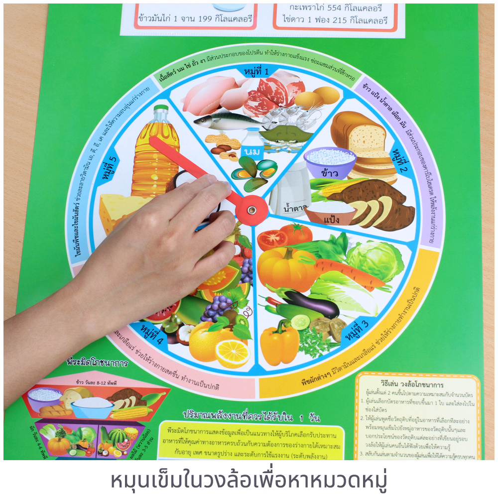 สื่อการสอน วงล้อโภชนาการ ET-544 หมวดหมู่อาหาร