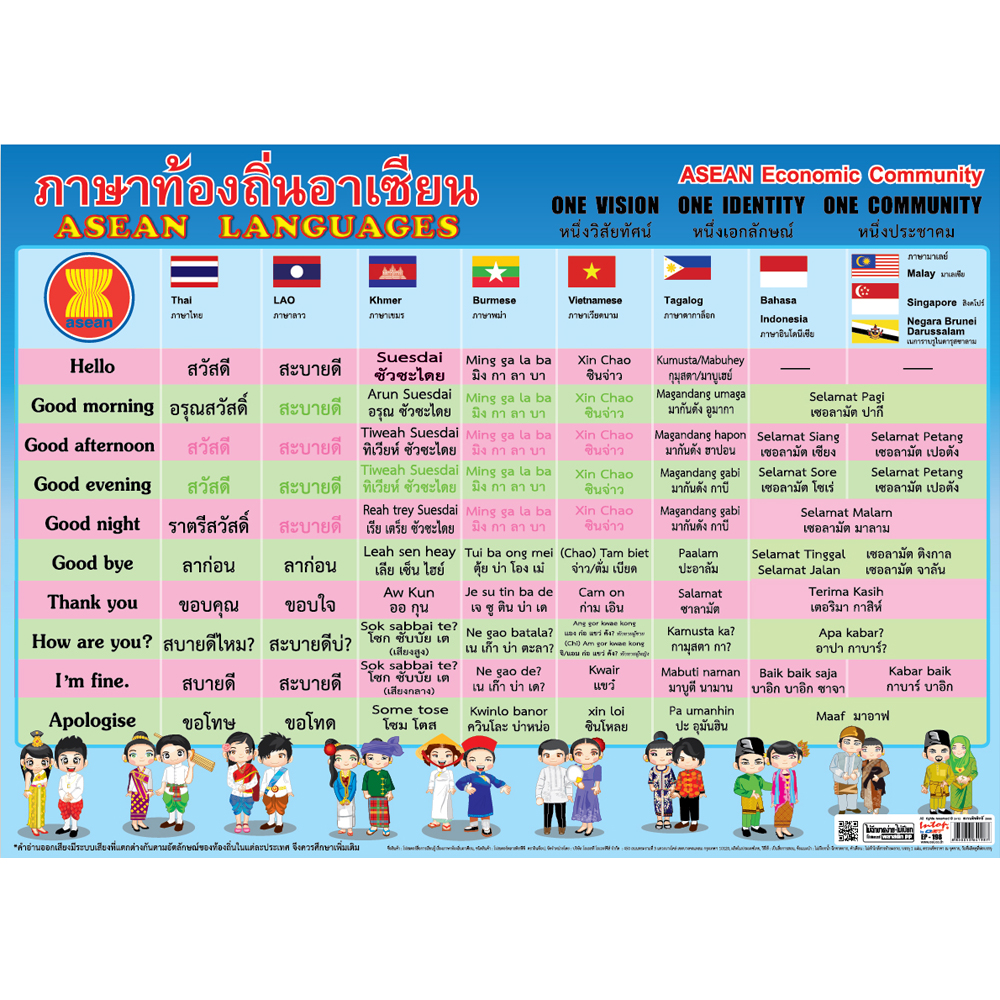 Spoken ASEAN Languages Educational Posters No.198