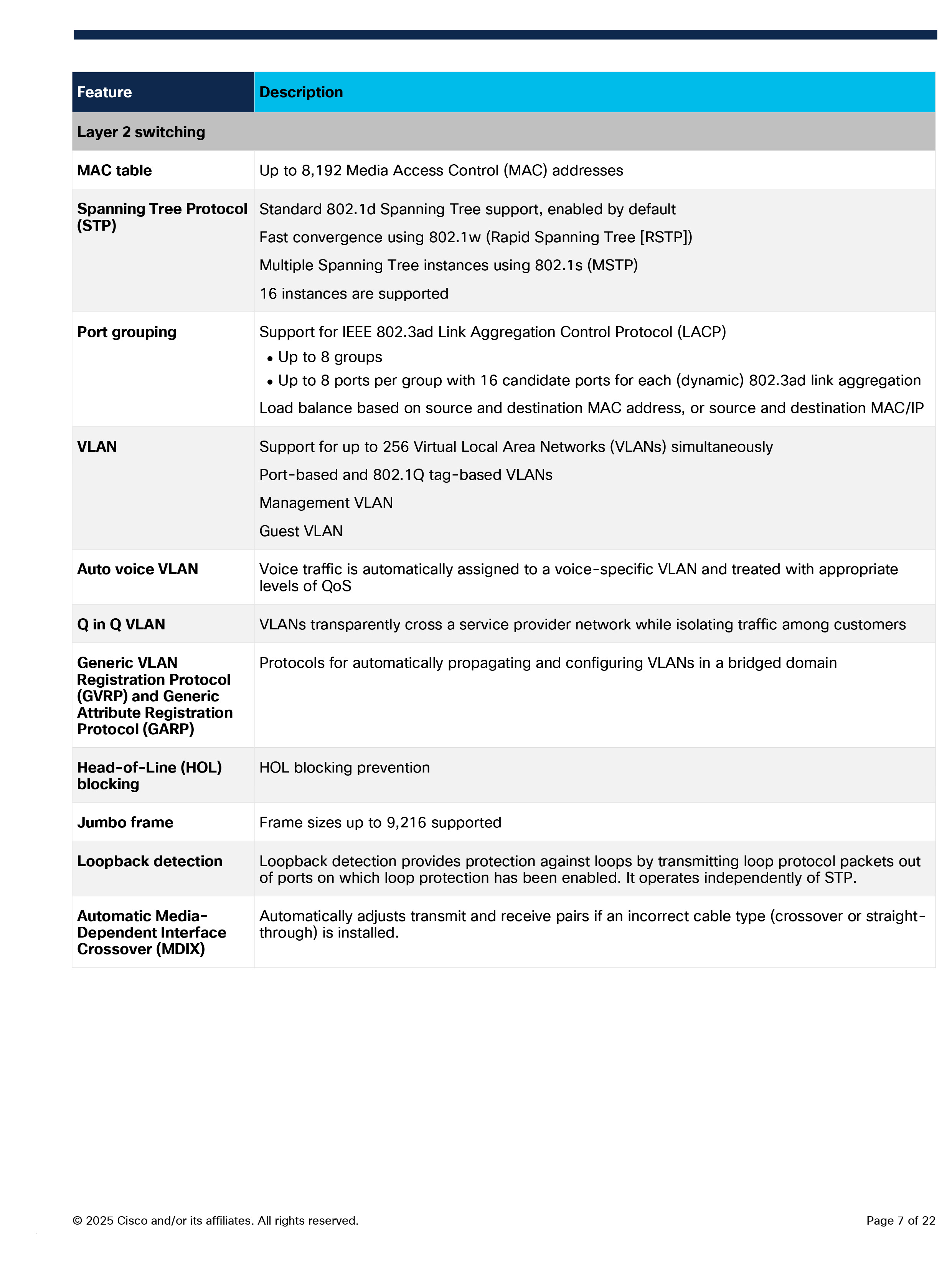 CISCO CBS220-24FP-4G Smart 48 Port Gigabit POE Manage L2 Switch + 4xSFP (1G), 382W, Rack mount BY BILLIONAIRE SECURETECH CBS220-24FP-4G