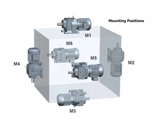 HELICAL GEAR MOTOR 4kw
