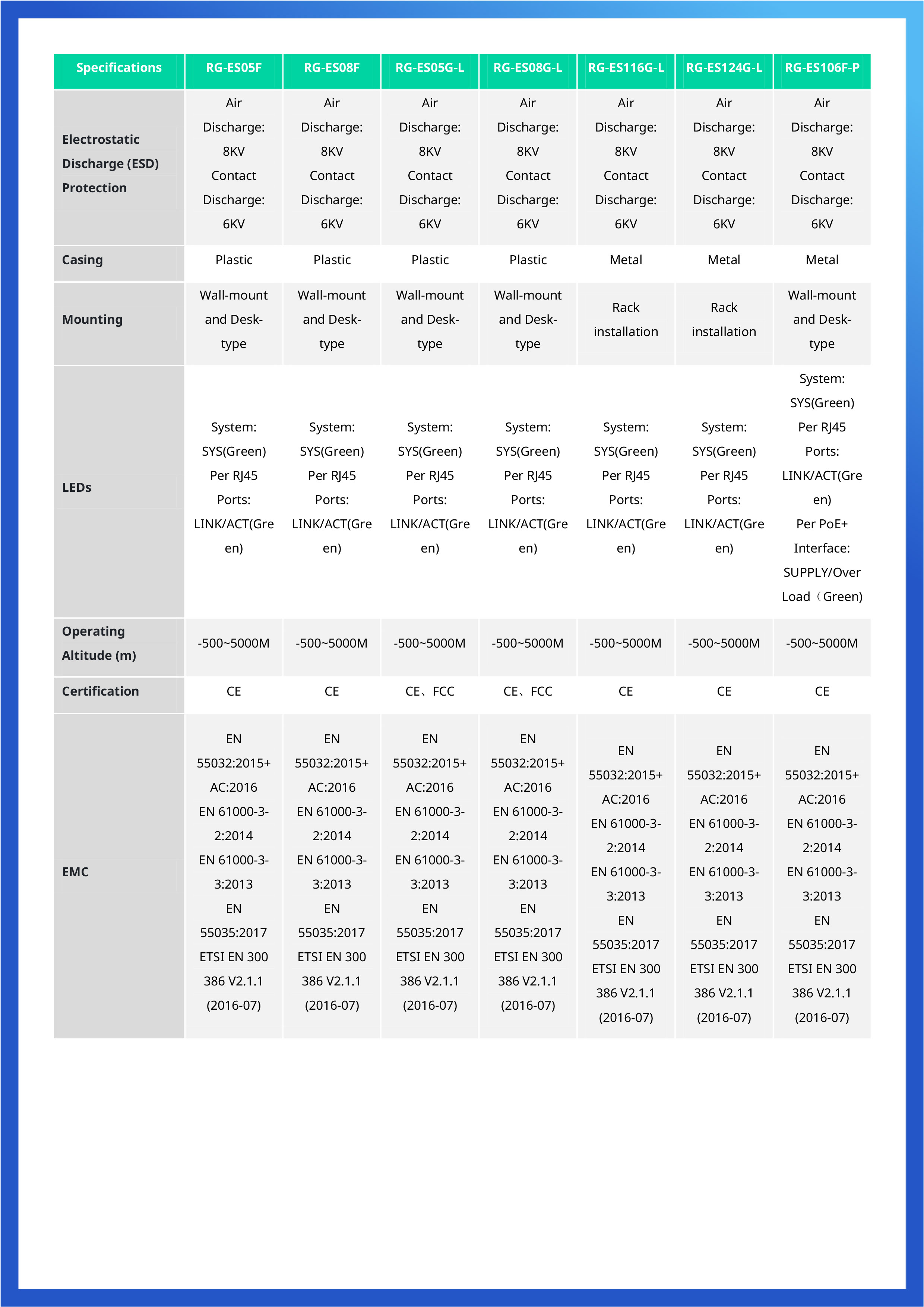 RUIJIE RG-ES106F-P : 4+2 Port 10/100 Mbps Unmanaged PoE Switch BY BILLIONAIRE SECURETECH RG-ES106F-P