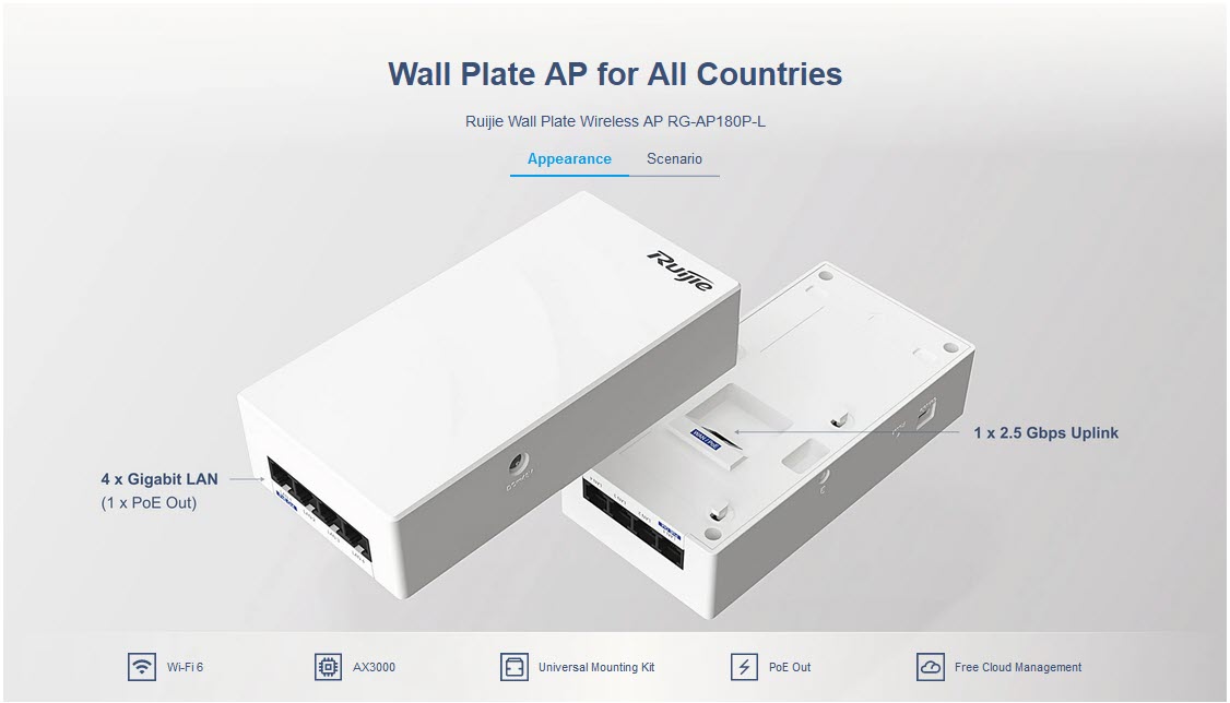 RUIJIE RG-AP180P-L , ACCESS POINT Wi-Fi 6 Dual-Radio 2.976 Gbps Wall Plate AP BY BILLIONAIRE SECURETECH RG-AP180P-L