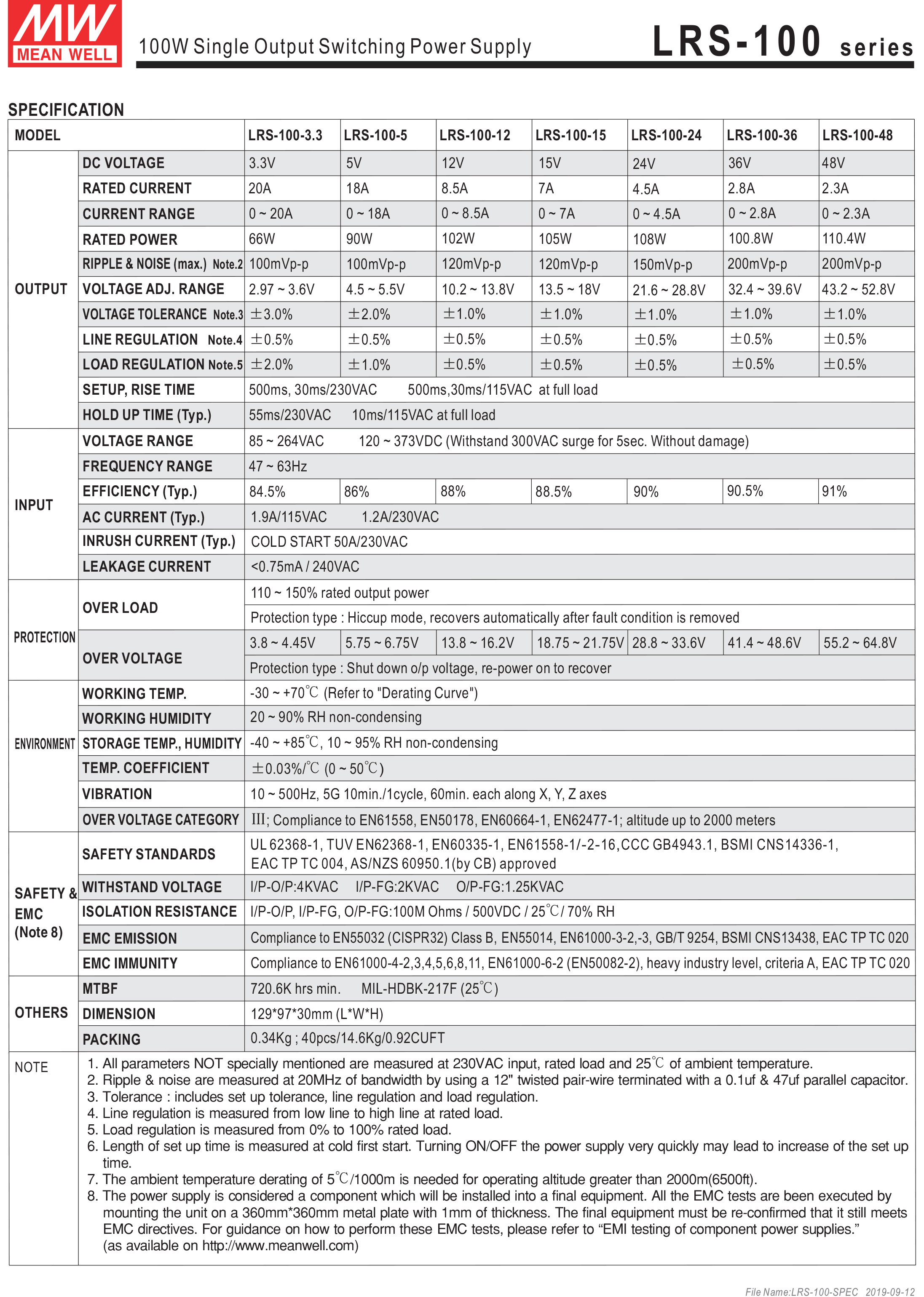 MEANWELL LRS-100-12 SWITCHING POWER SUPPLY 12V 8.5A BY BILLIONAIRE SECURETECH LRS-100-12