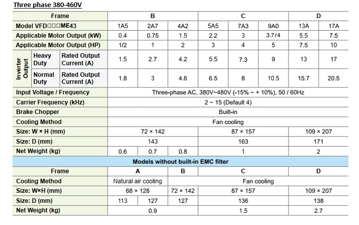 Delta inverter 5.5kw 380v