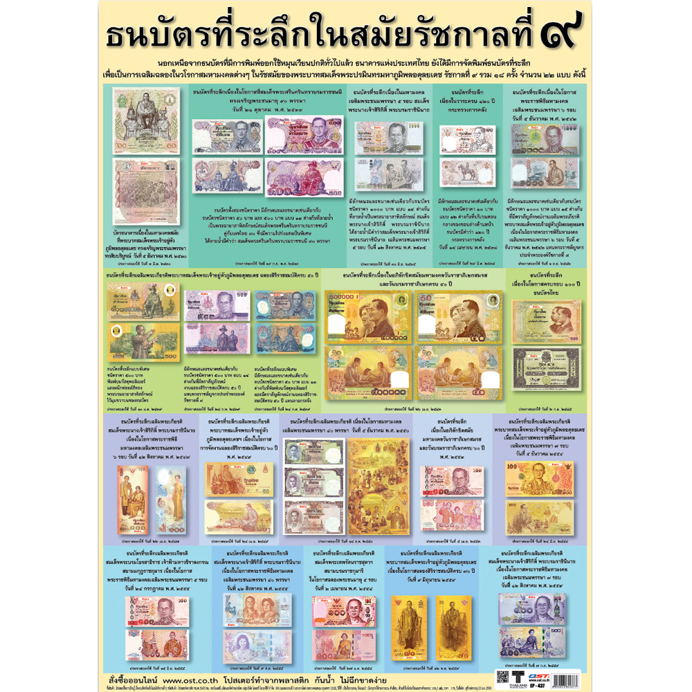 Commemorative Banknotes of His Majesty the late King Rama 9 Posters No.437