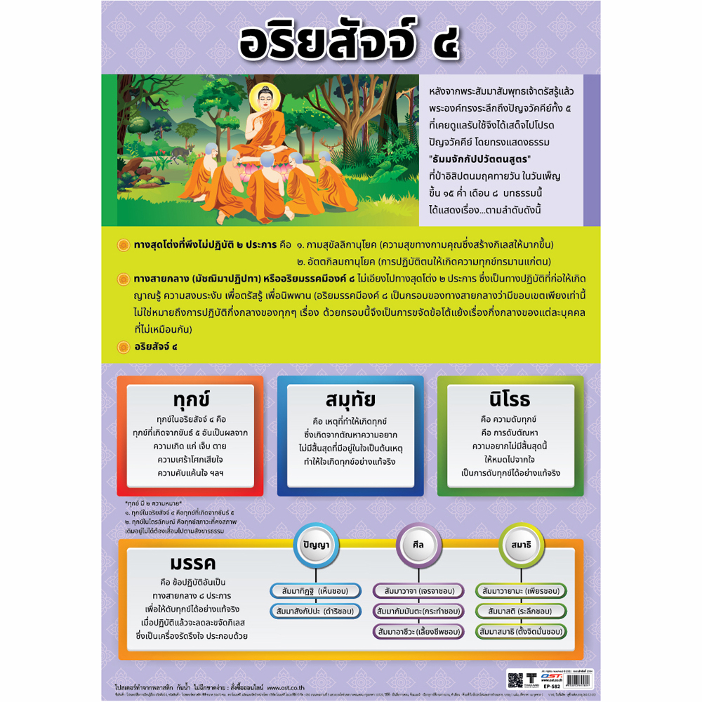 The Four Noble Truths Buddhism Educational Posters No.582