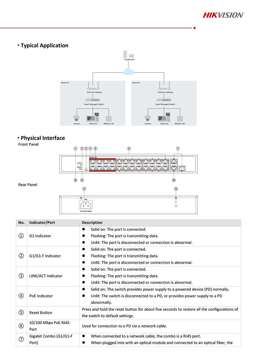 HIKVISION DS-3E1326P-EI/M 24×10/100M PoE ports, 1×Gigabit combo,1×Gigabit RJ45 port Smart POE Switch BY BILLIONAIRE SECURETECH DS-3E1326P-EI/M