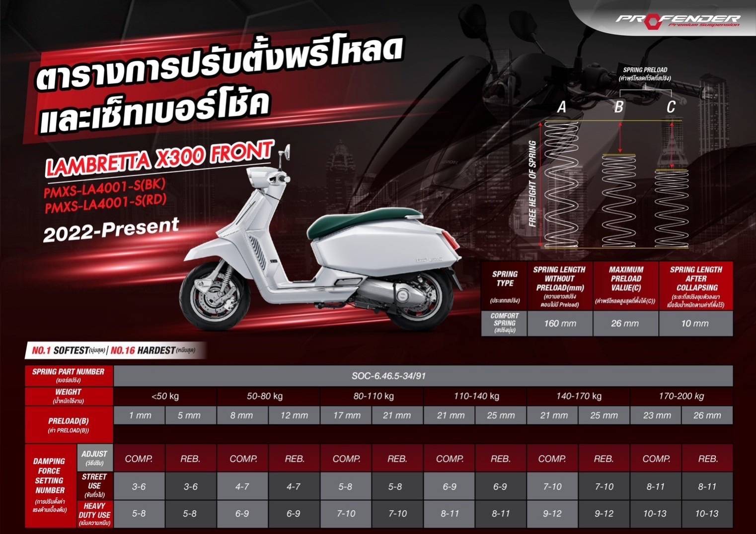โช๊ค Profender seriexs Lambretta X300 คู่หน้า คู่หลัง std/load 25mm มี 2 สี