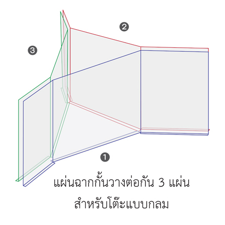 ฉากกั้นบนโต๊ะ เพื่อความเป็นส่วนตัว JP-036 วางแบบวงกลม 3 แผ่น