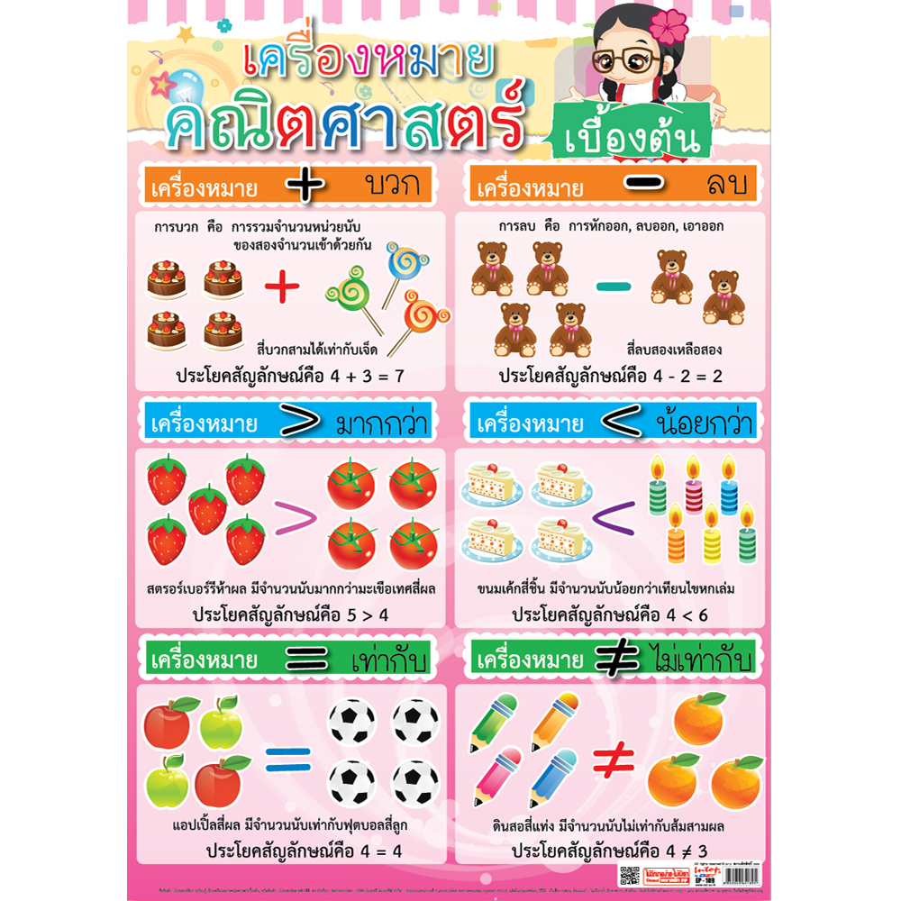 Basic Math Symbols Educational Posters No.189
