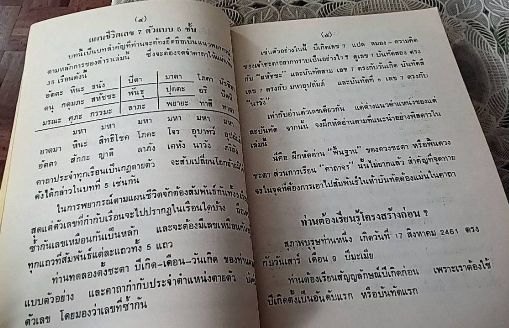 หลักสูตรพระนารายณ์พยากรณ์ แผนธาตุสัมพันธ์ แนวดวงสุริยะเนตร