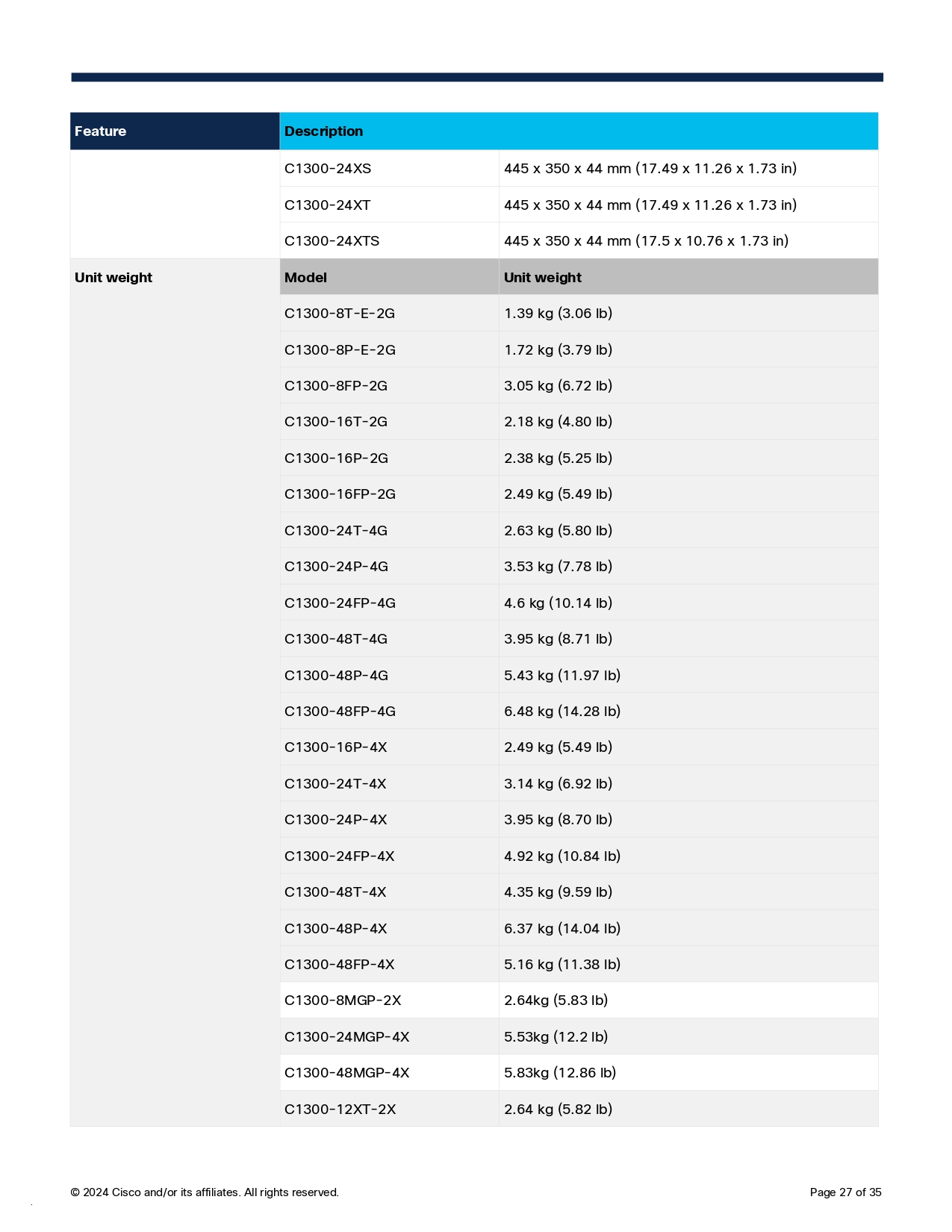 CISCO C1300-8T-E-2G Switch 8x 10/100/1000 ports, 2x Gigabit copper/SFP BY BILLIONAIRE SECURETECH CISCO C1300-8T-E-2G