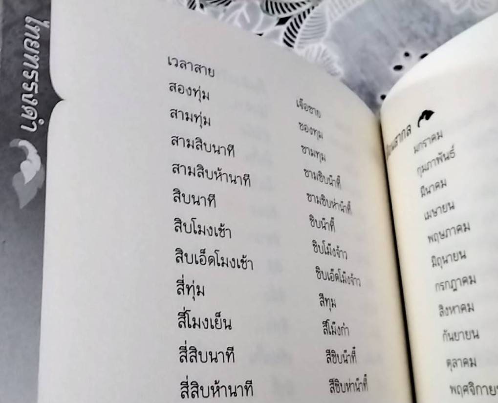 พจนานุกรมภาษาถิ่นในจังหวัดราชบุรี