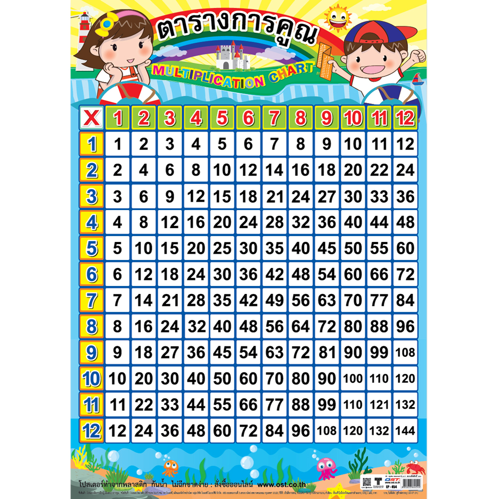 Multiplications Tables 1-12 Educational Posters No.454