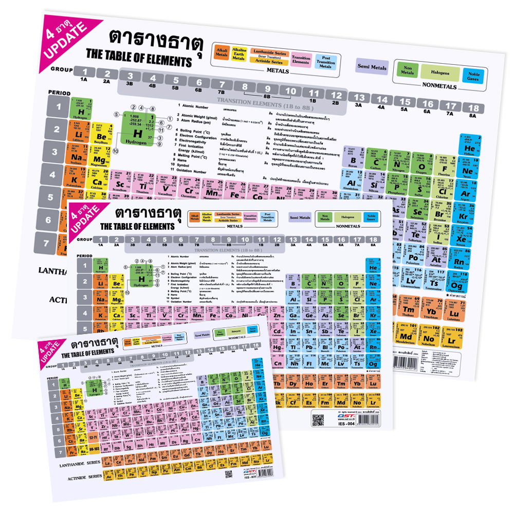 Periodic Table Of Elements Educational Posters No.IES