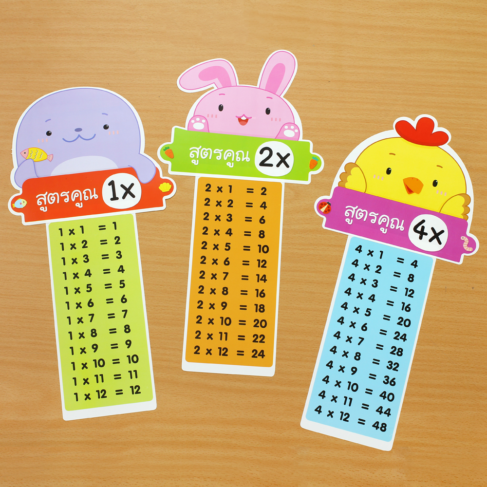 ชุดจัดบอร์ด สูตรคูณแม่ 1-15 30ชิ้น Hello Animals ET-777