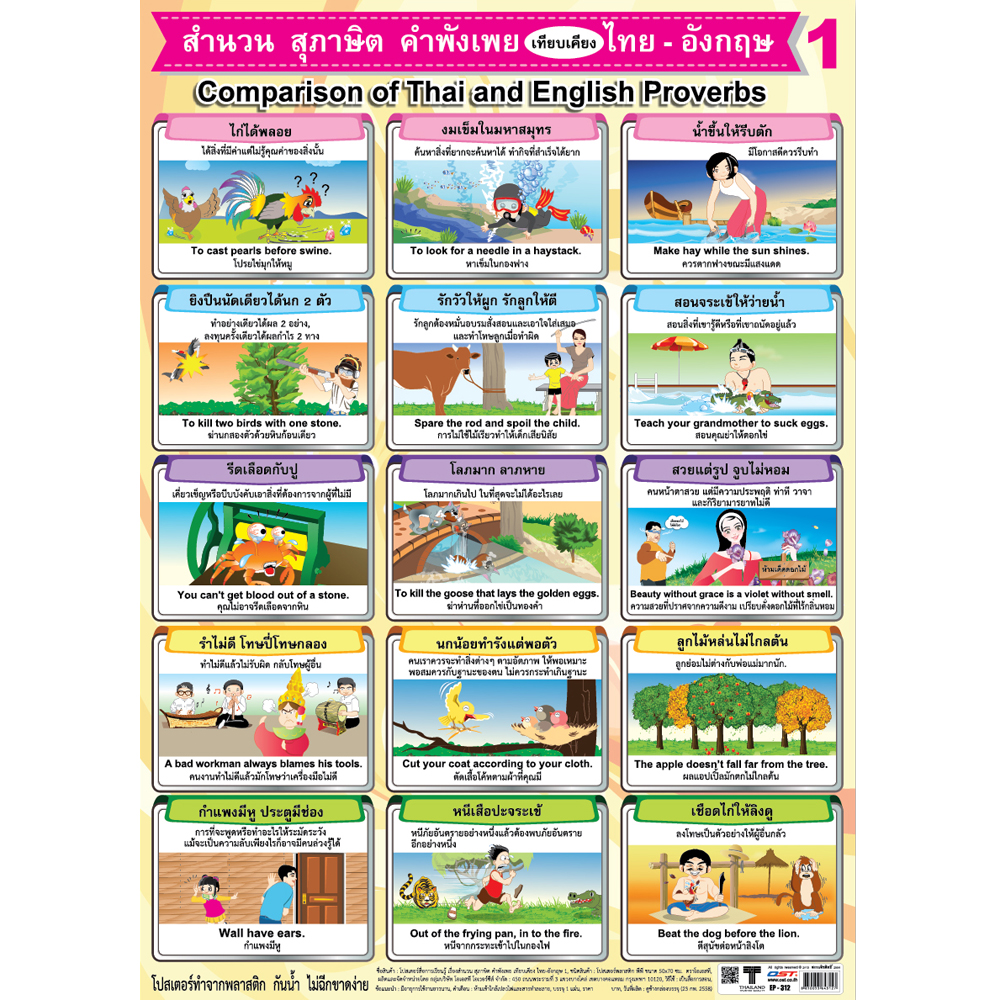 โปสเตอร์ความรู้ สำนวน สุภาษิต คำพังเพย ไทย-อังกฤษ EP-312 EQ-312