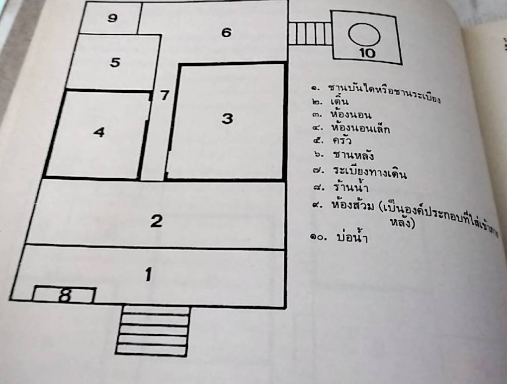 เรือนลานนาไทยและประเพณีการปลูกเรือน