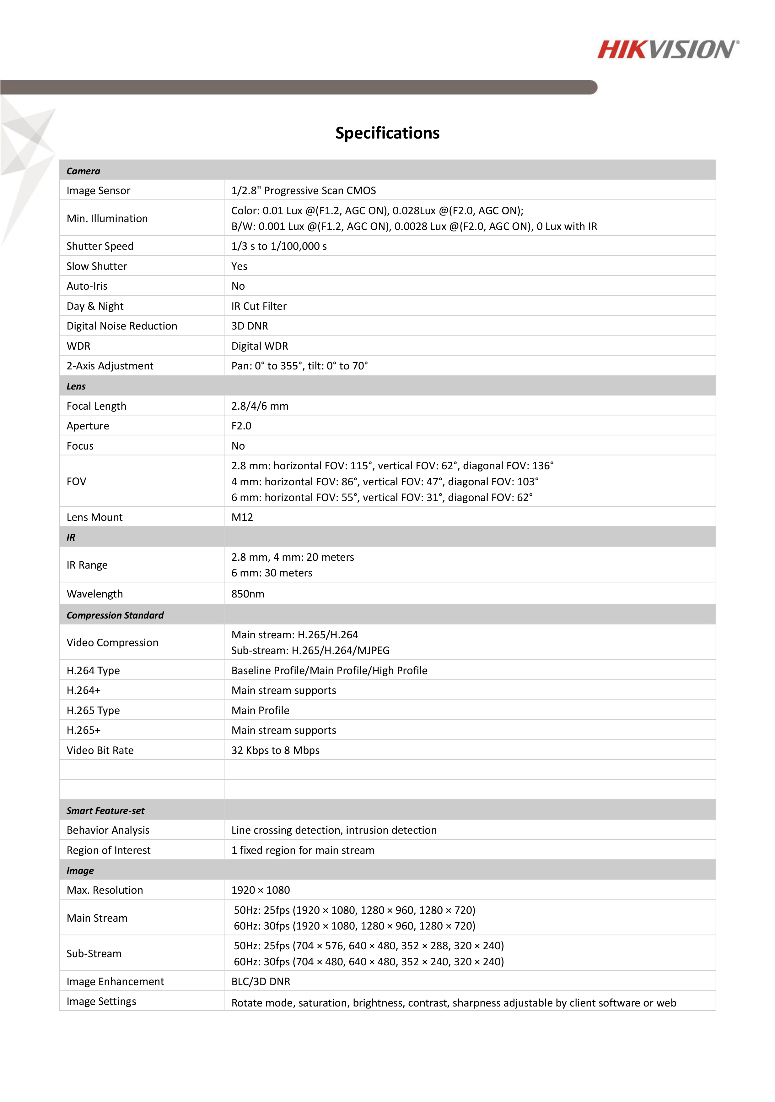 HIKVISION DS-2CD2121G0-I ( 2.8 / 4 mm ) กล้องวงจรปิดระบบ IP CAMERA ความละเอียด 2 ล้านพิกเซล H.265+, IK10 BY BILLIONAIRE SECURETECH DS-2CD2121G0-I